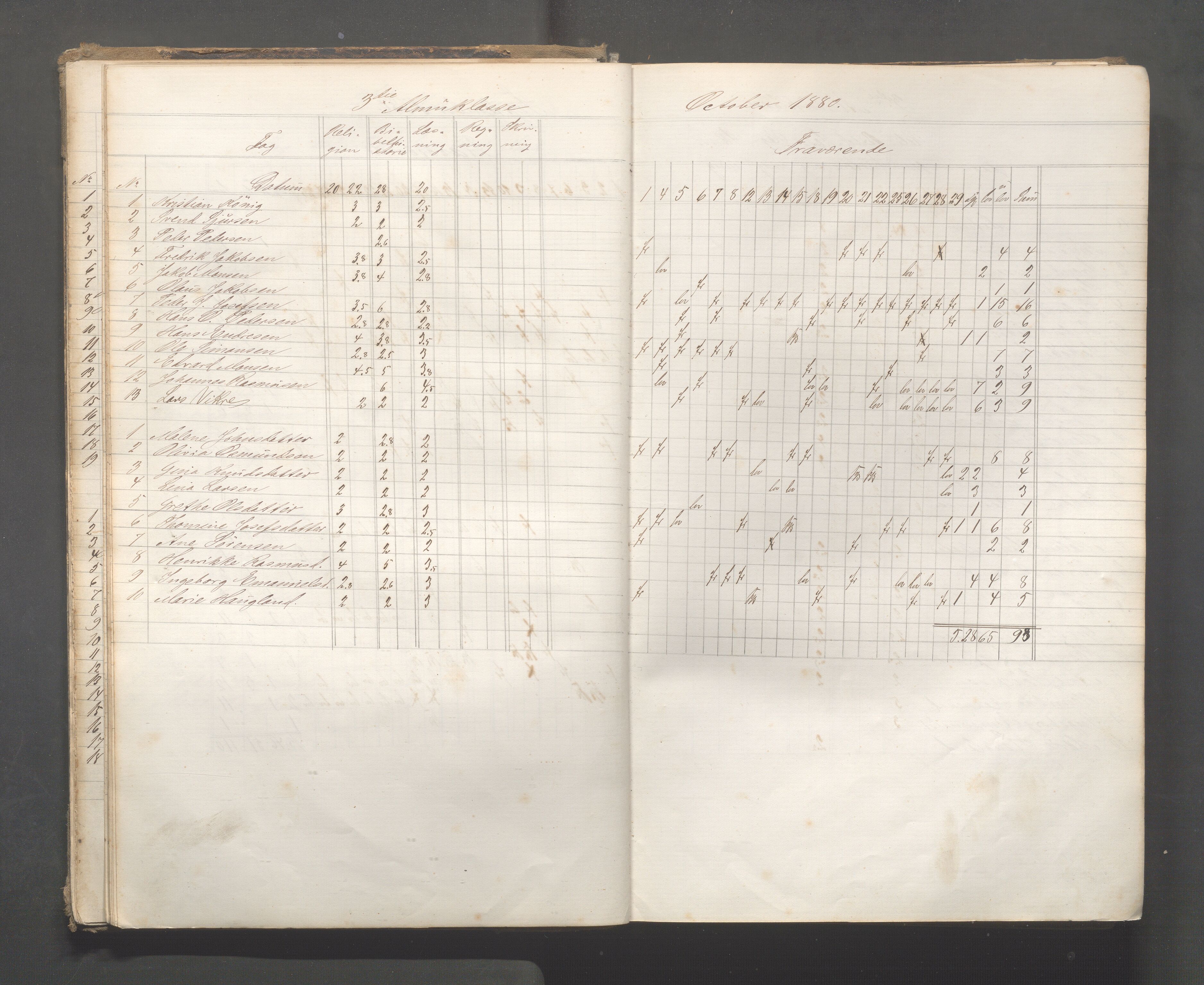 Skudeneshavn kommune - Skudeneshavn skole, IKAR/A-373/F/L0006: Karakterprotokoll, 1878-1890, p. 23