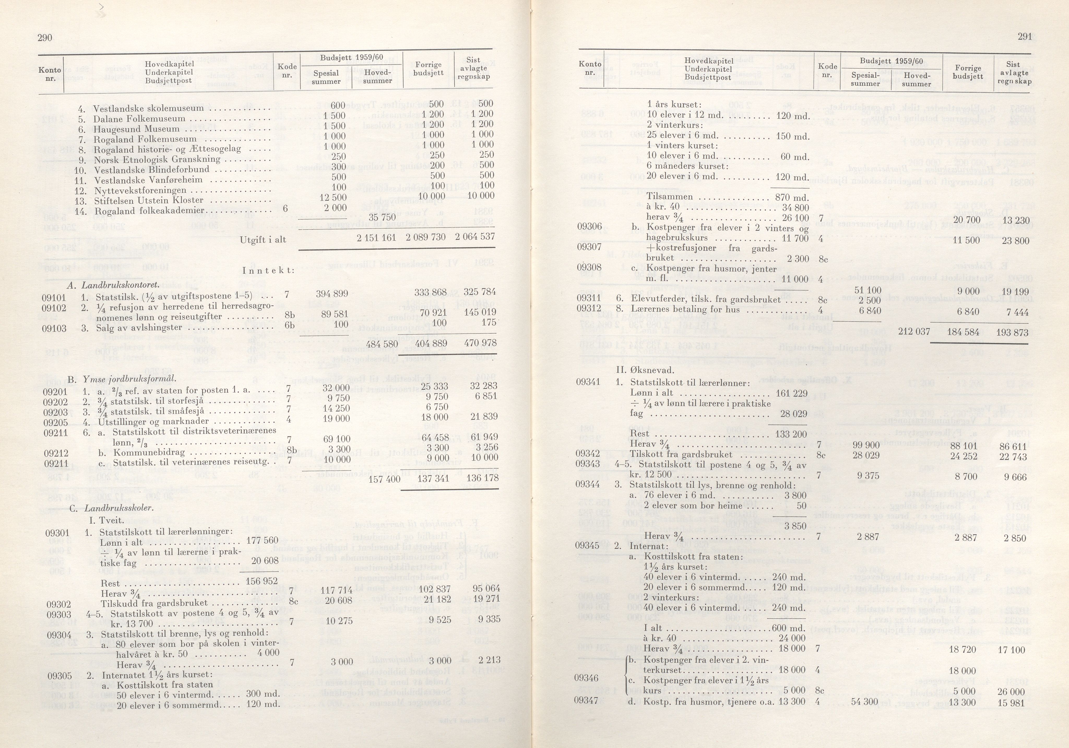 Rogaland fylkeskommune - Fylkesrådmannen , IKAR/A-900/A/Aa/Aaa/L0078: Møtebok , 1959, p. 290-291