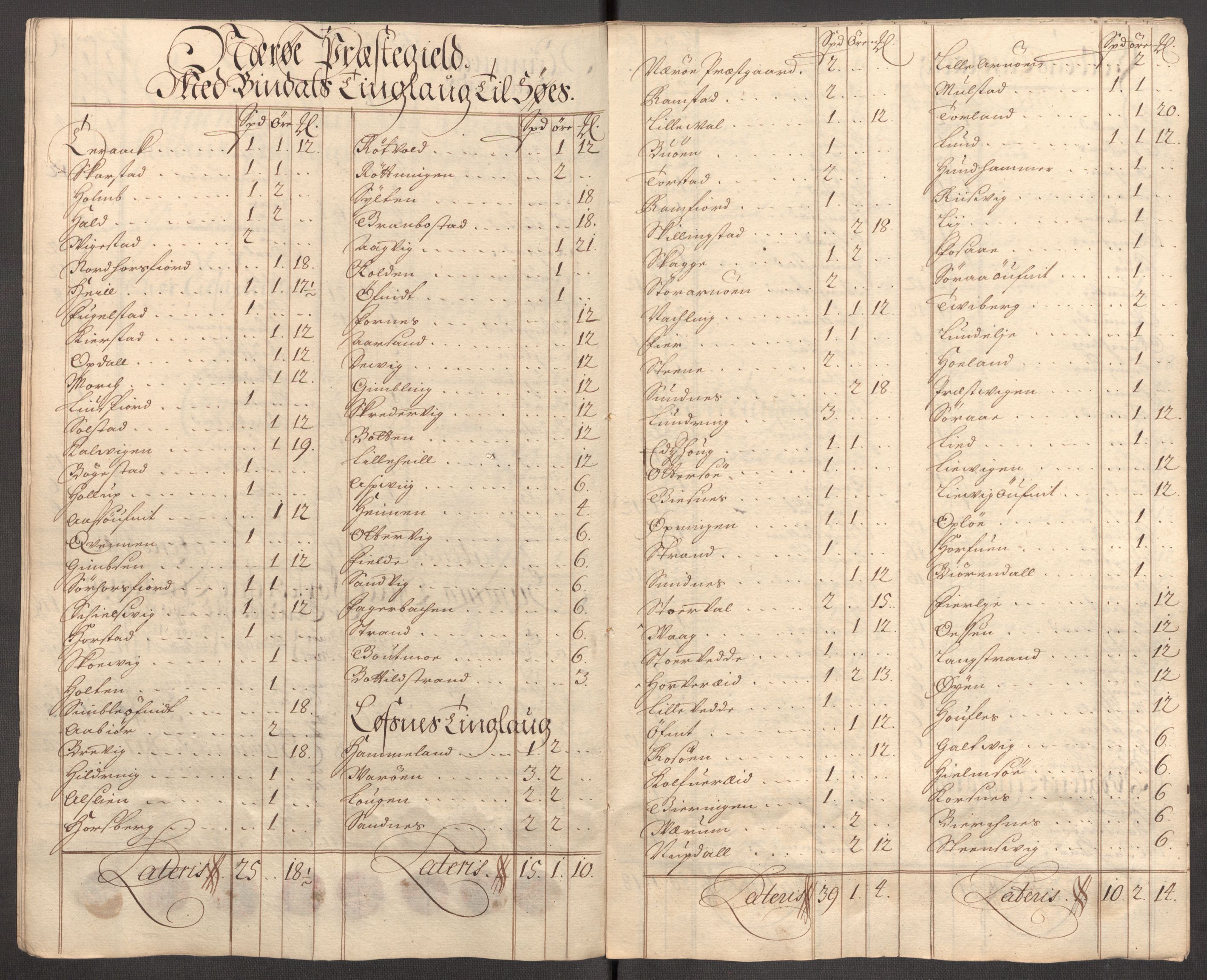 Rentekammeret inntil 1814, Reviderte regnskaper, Fogderegnskap, AV/RA-EA-4092/R64/L4431: Fogderegnskap Namdal, 1709-1710, p. 144