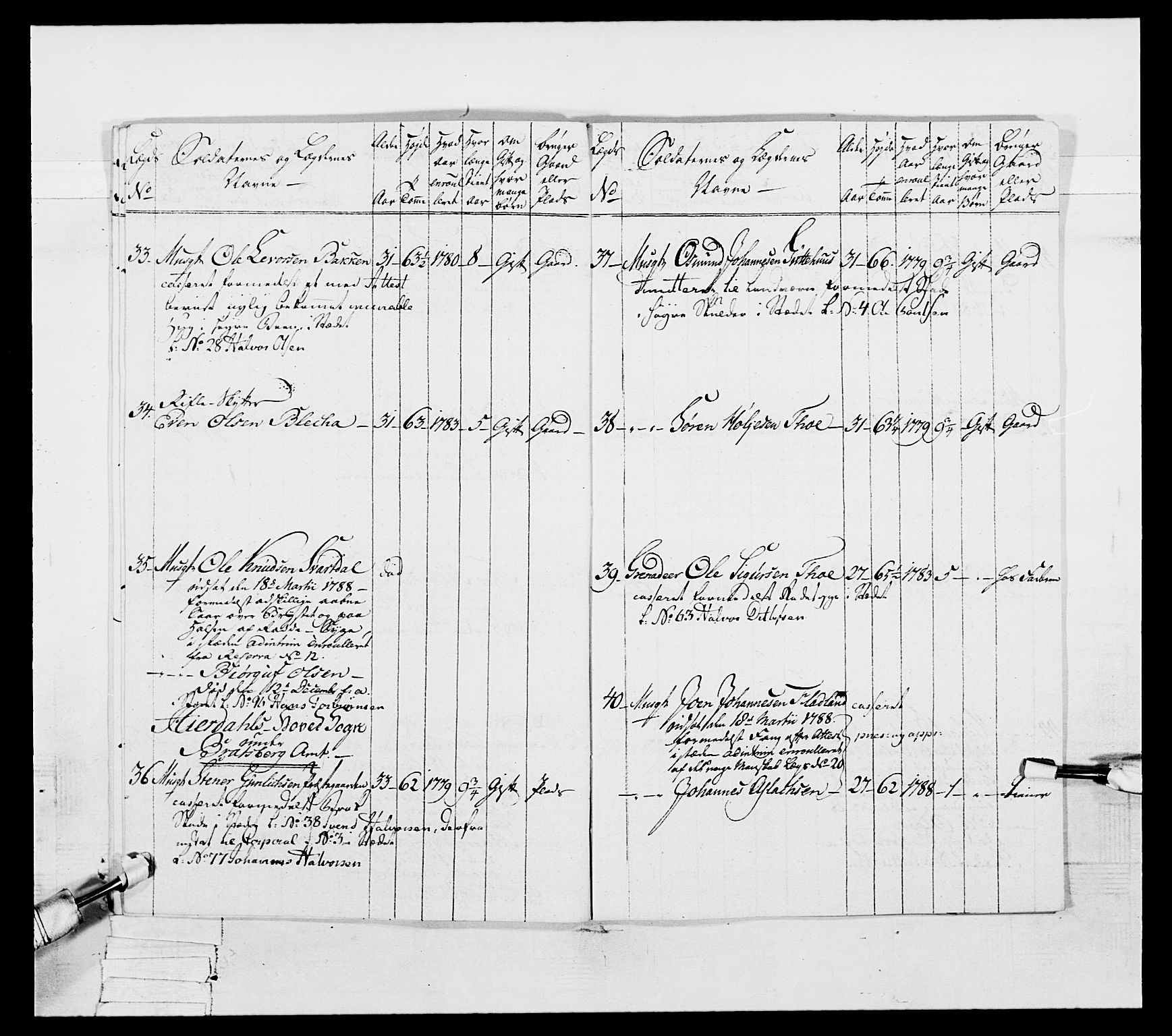 Generalitets- og kommissariatskollegiet, Det kongelige norske kommissariatskollegium, RA/EA-5420/E/Eh/L0056: 2. Smålenske nasjonale infanteriregiment, 1789, p. 208