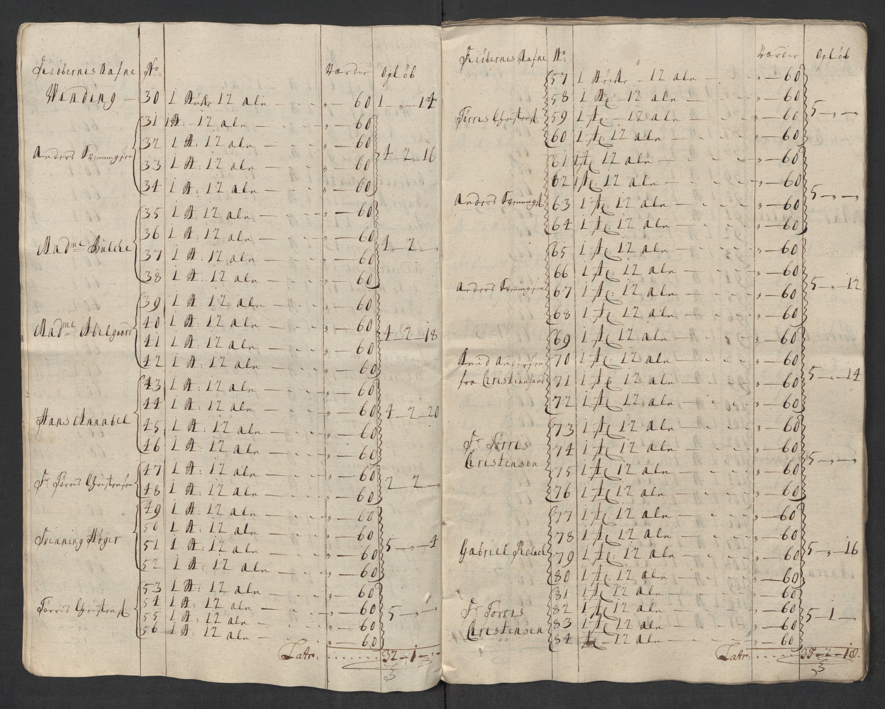 Rentekammeret inntil 1814, Reviderte regnskaper, Fogderegnskap, AV/RA-EA-4092/R43/L2563: Fogderegnskap Lista og Mandal, 1718, p. 247