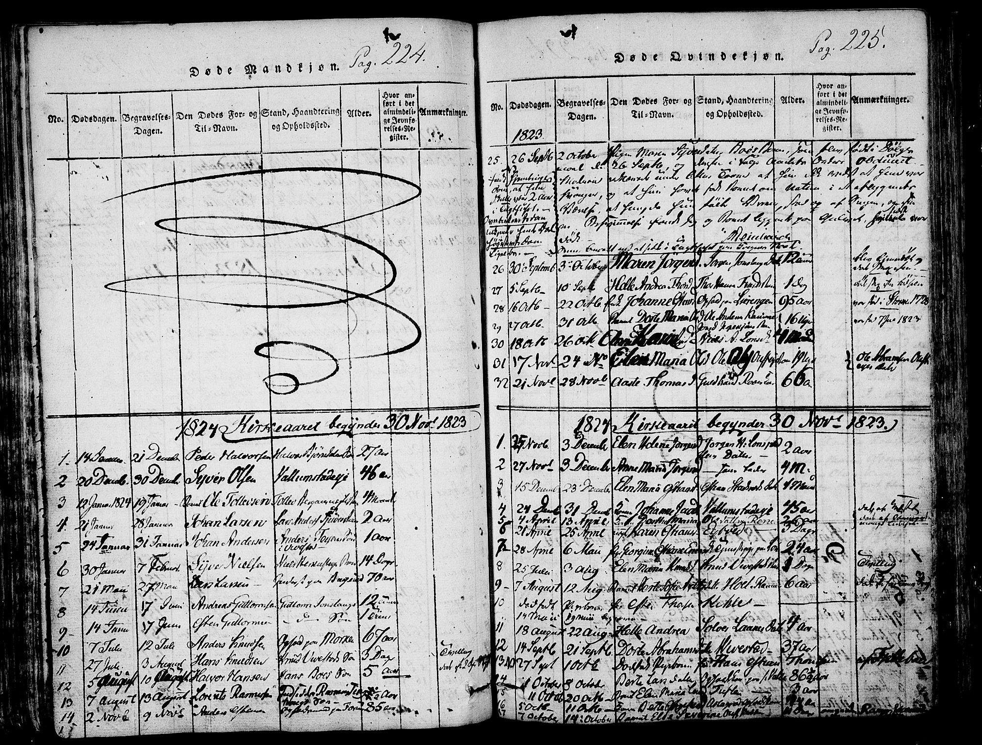 Ramnes kirkebøker, AV/SAKO-A-314/F/Fa/L0004: Parish register (official) no. I 4, 1813-1840, p. 224-225