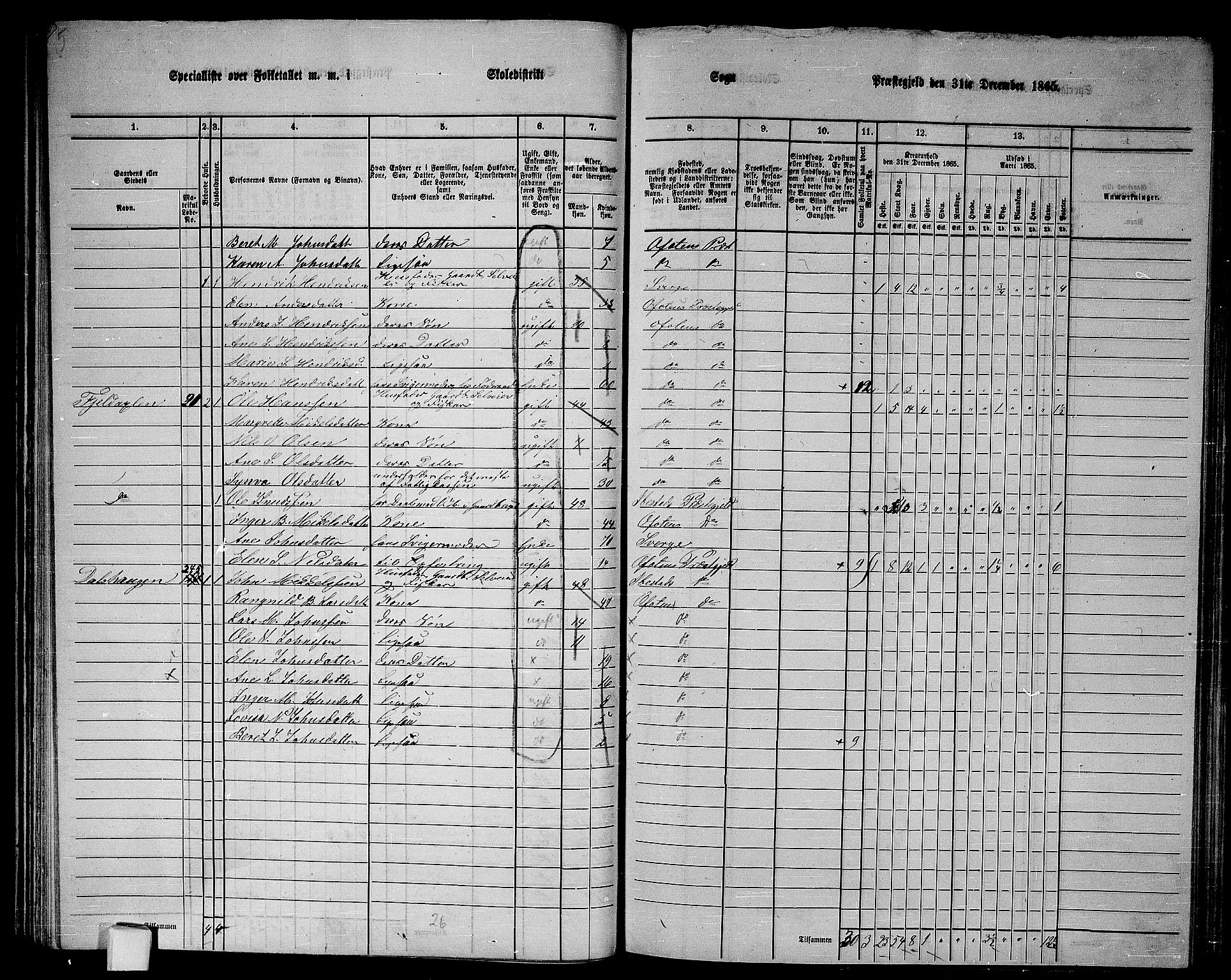 RA, 1865 census for Ofoten, 1865, p. 51