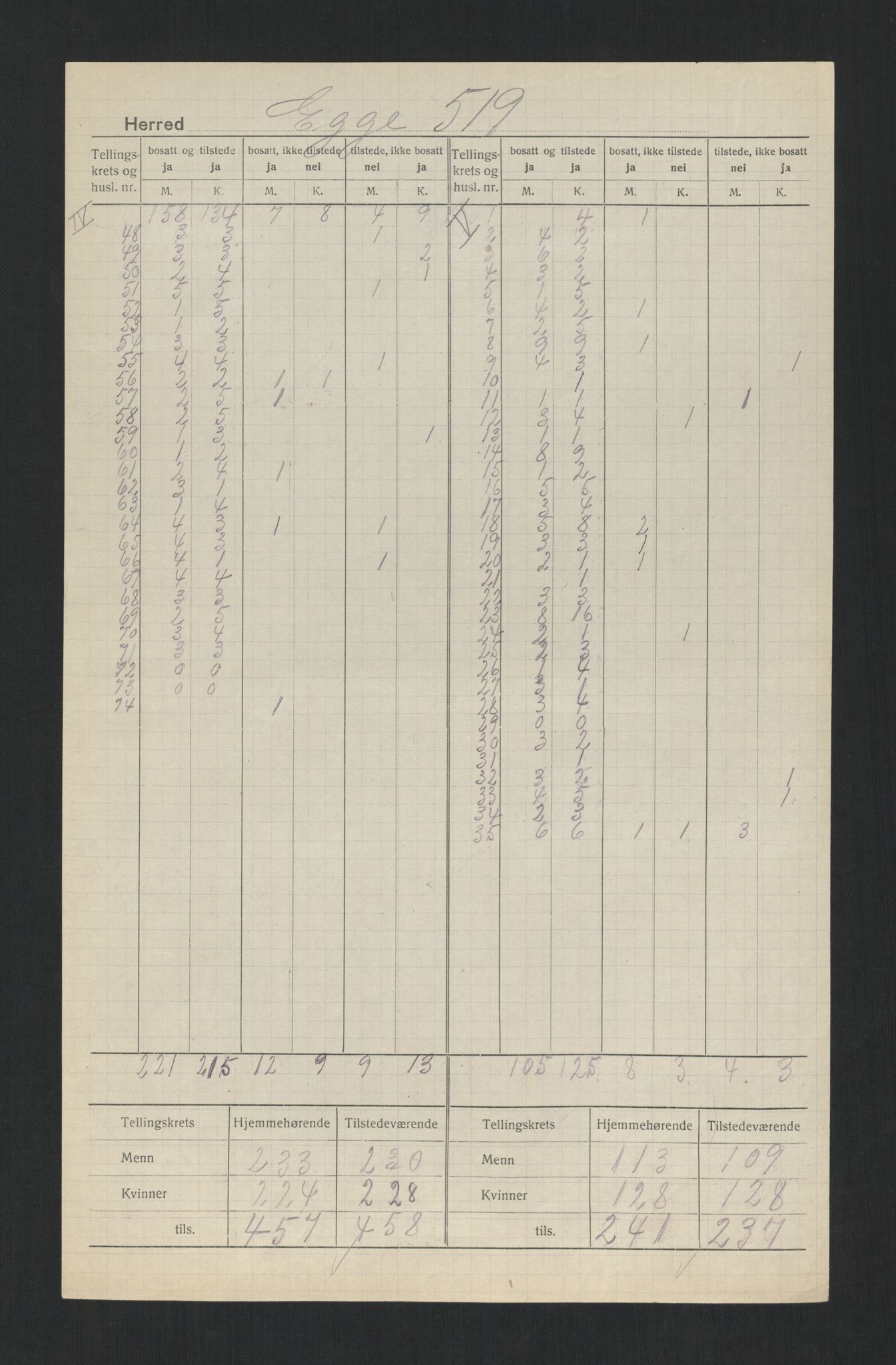 SAT, 1920 census for Egge, 1920, p. 7