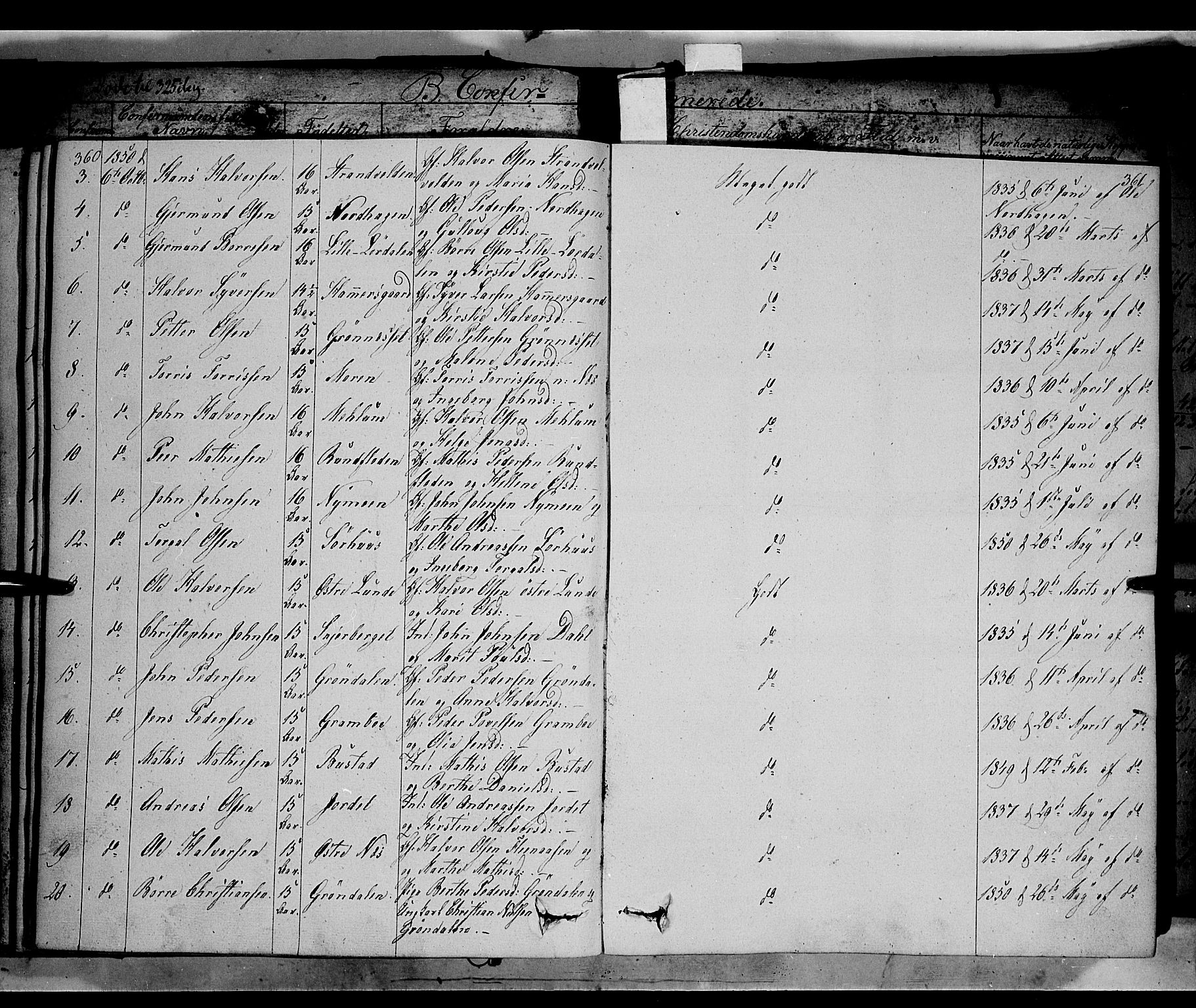 Trysil prestekontor, SAH/PREST-046/H/Ha/Haa/L0004: Parish register (official) no. 4 /1, 1842-1850, p. 360-361