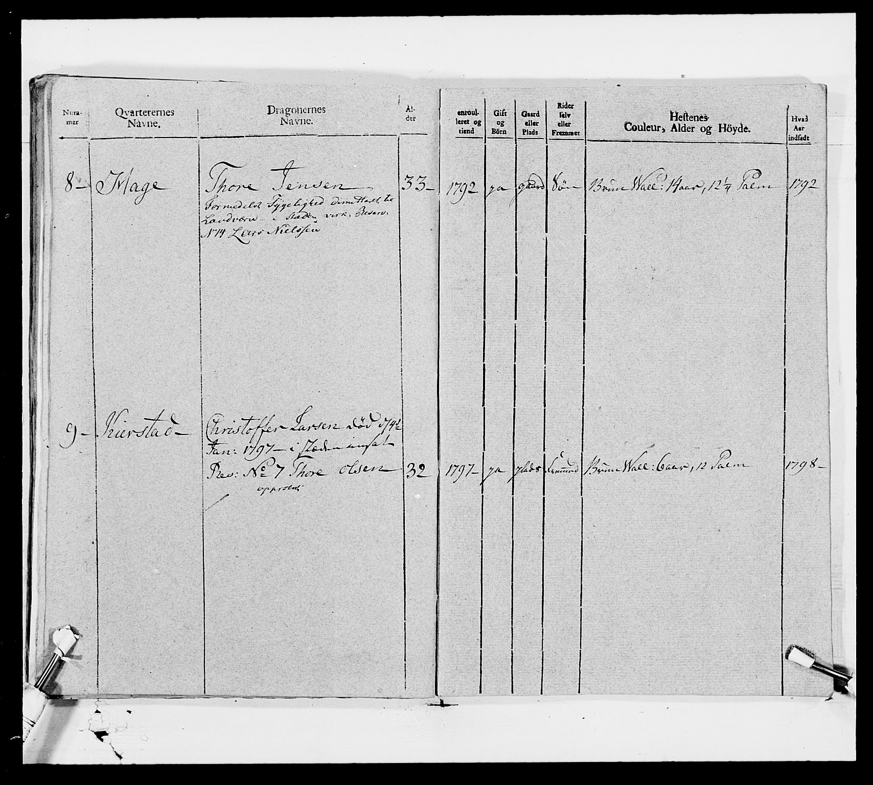 Generalitets- og kommissariatskollegiet, Det kongelige norske kommissariatskollegium, AV/RA-EA-5420/E/Eh/L0006: Akershusiske dragonregiment, 1796-1800, p. 515