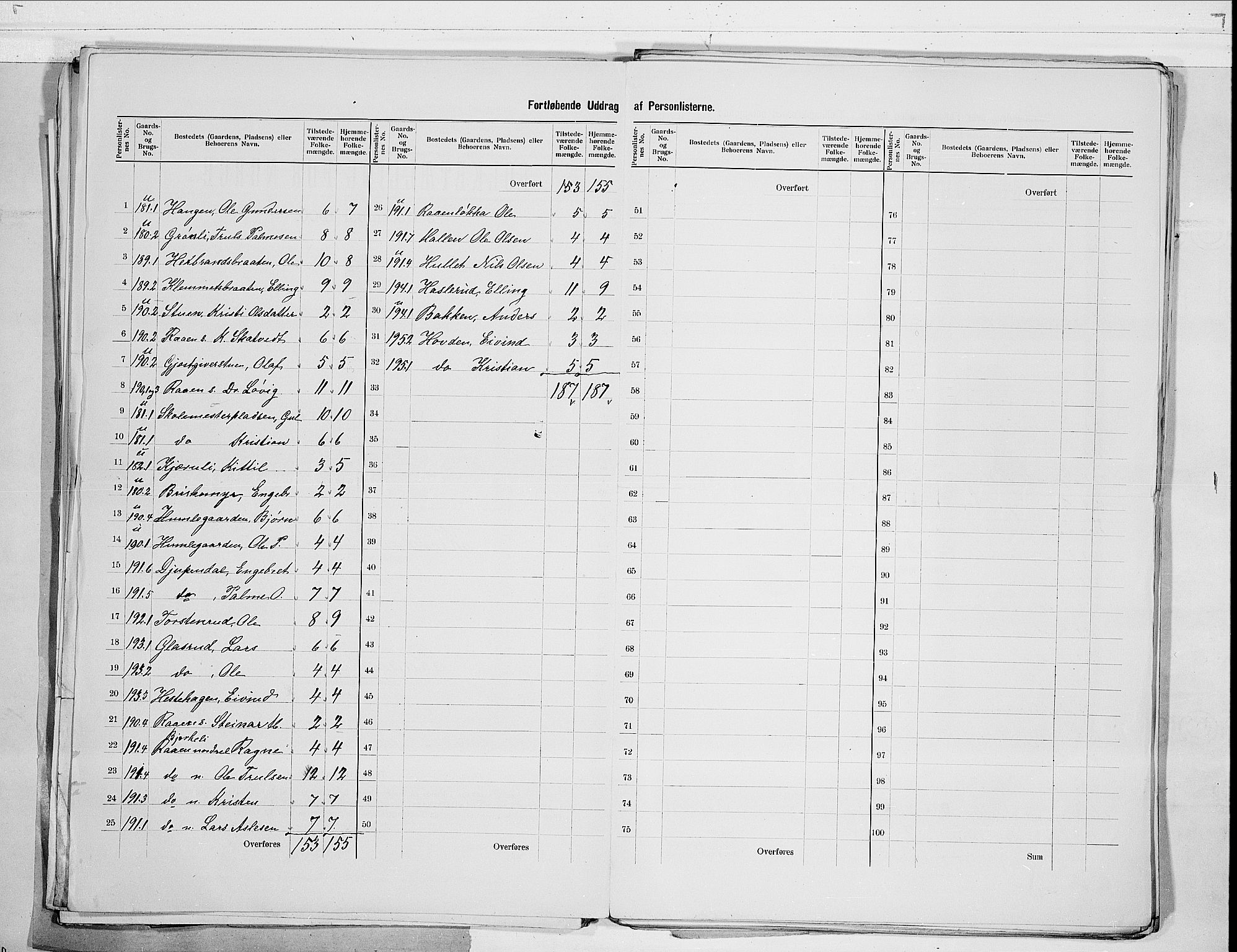 RA, 1900 census for Sigdal, 1900, p. 13