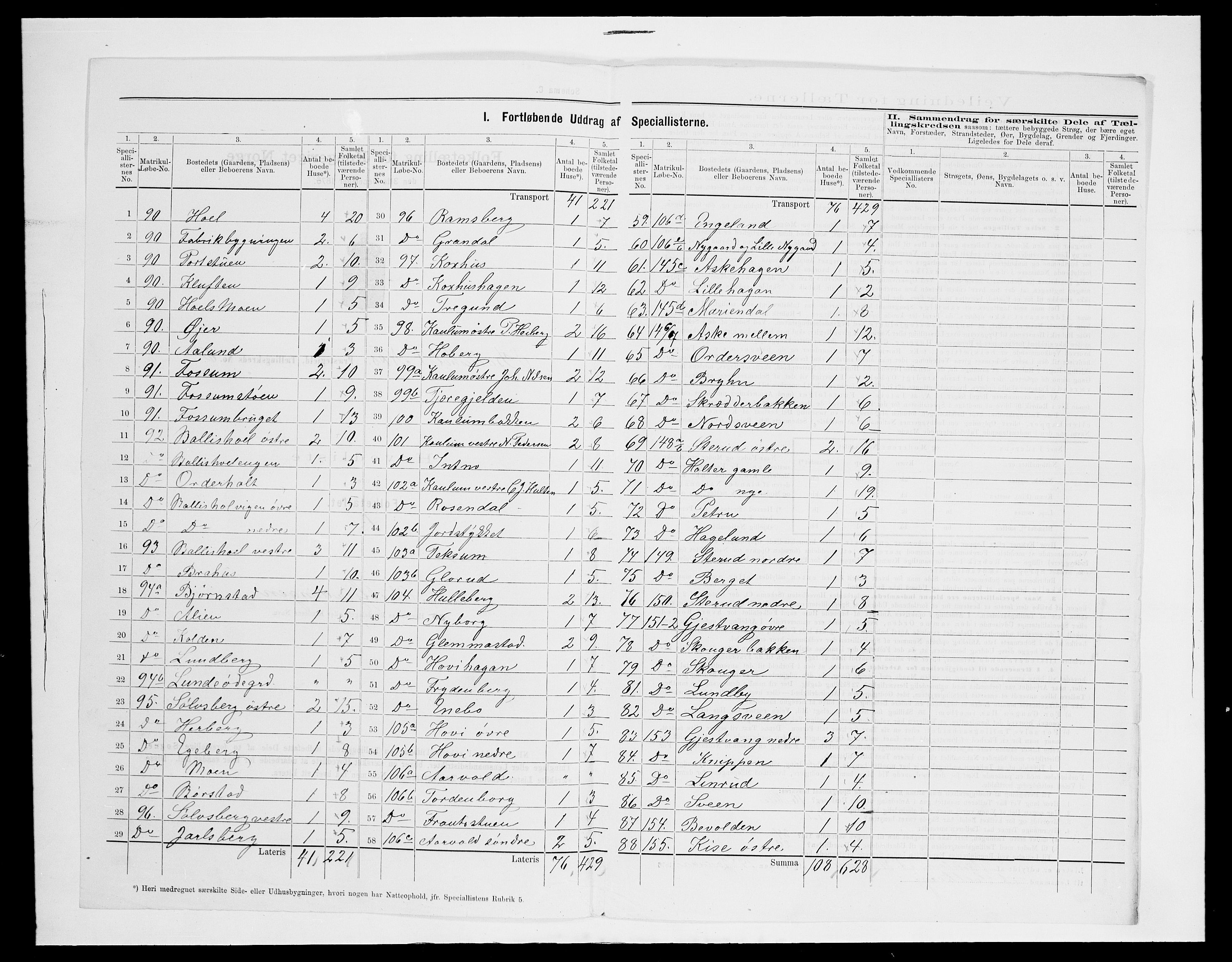 SAH, 1875 census for 0411P Nes, 1875, p. 40