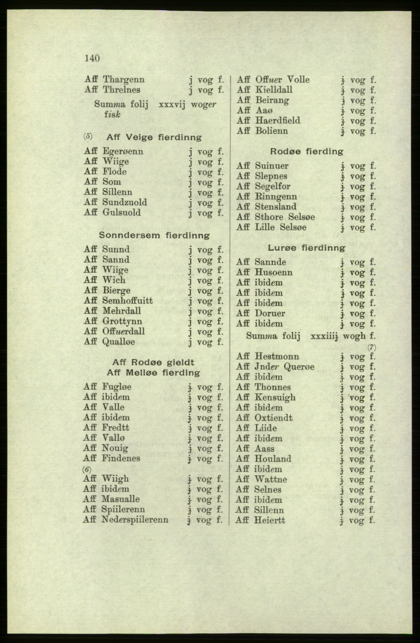 Publikasjoner utgitt av Arkivverket, PUBL/PUBL-001/C/0005: Bind 5: Rekneskap for Bergenhus len 1566-1567: B. Utgift C. Dei nordlandske lena og Finnmark D. Ekstrakt, 1566-1567, p. 140