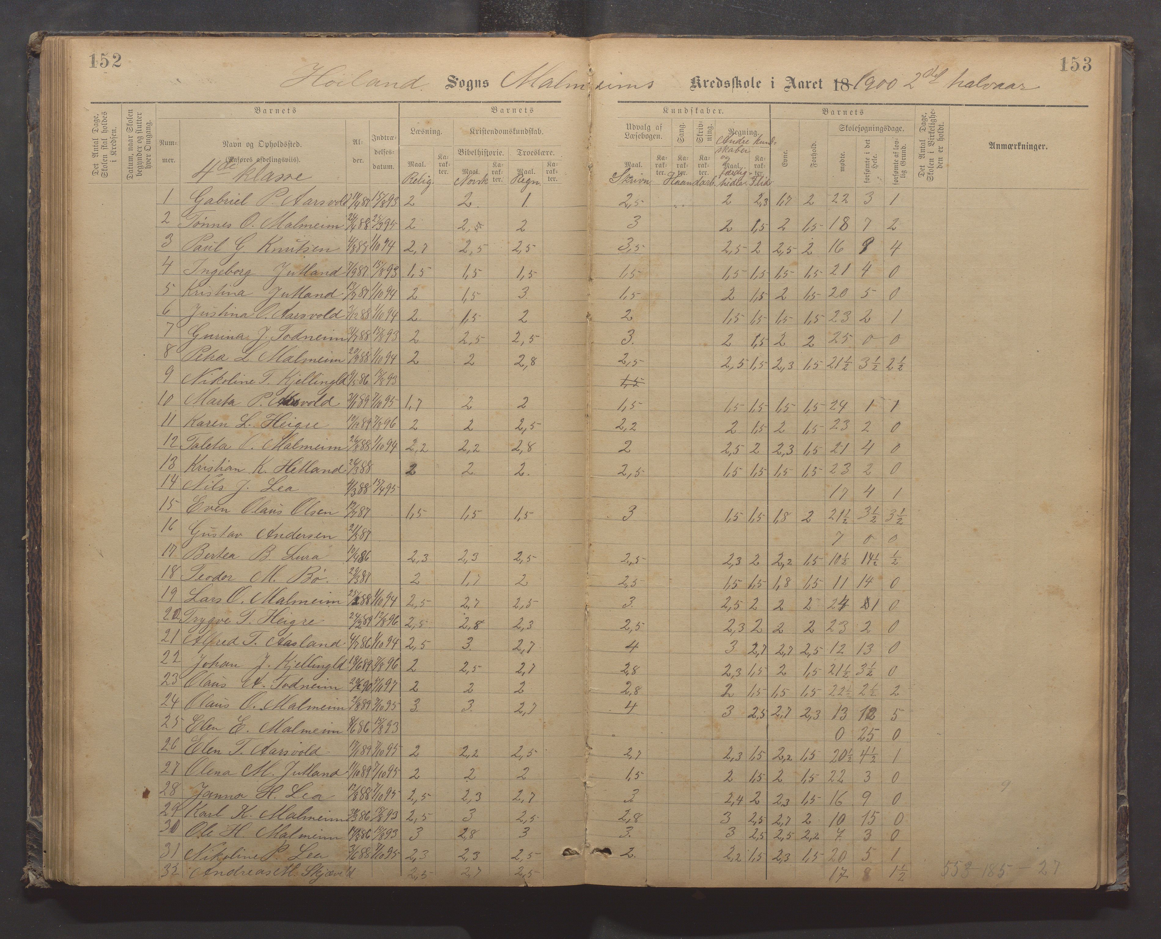 Høyland kommune - Malmheim skole, IKAR/K-100082/F/L0002: Skoleprotokoll, 1889-1909, p. 152-153