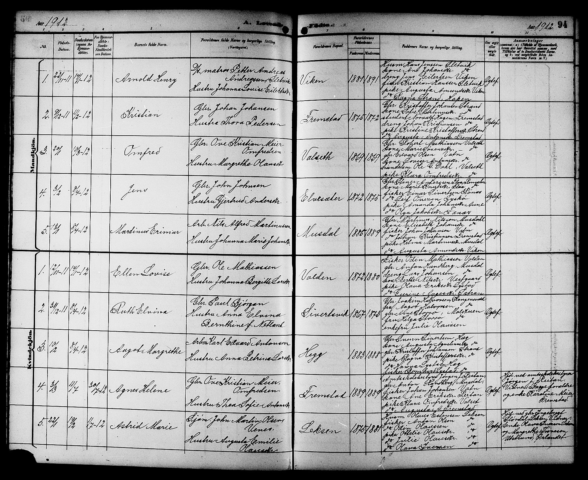 Ministerialprotokoller, klokkerbøker og fødselsregistre - Sør-Trøndelag, SAT/A-1456/662/L0757: Parish register (copy) no. 662C02, 1892-1918, p. 94