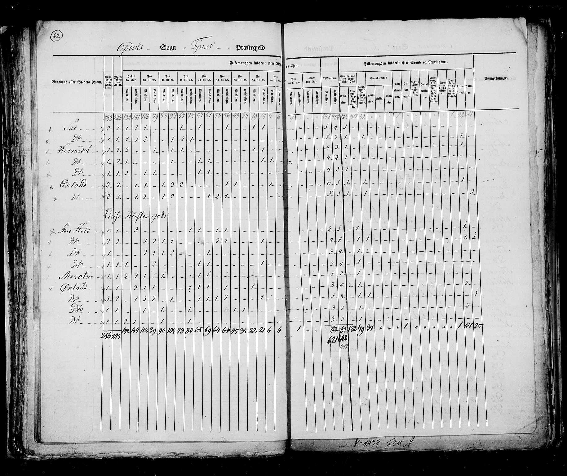 RA, Census 1825, vol. 13: Søndre Bergenhus amt, 1825, p. 62