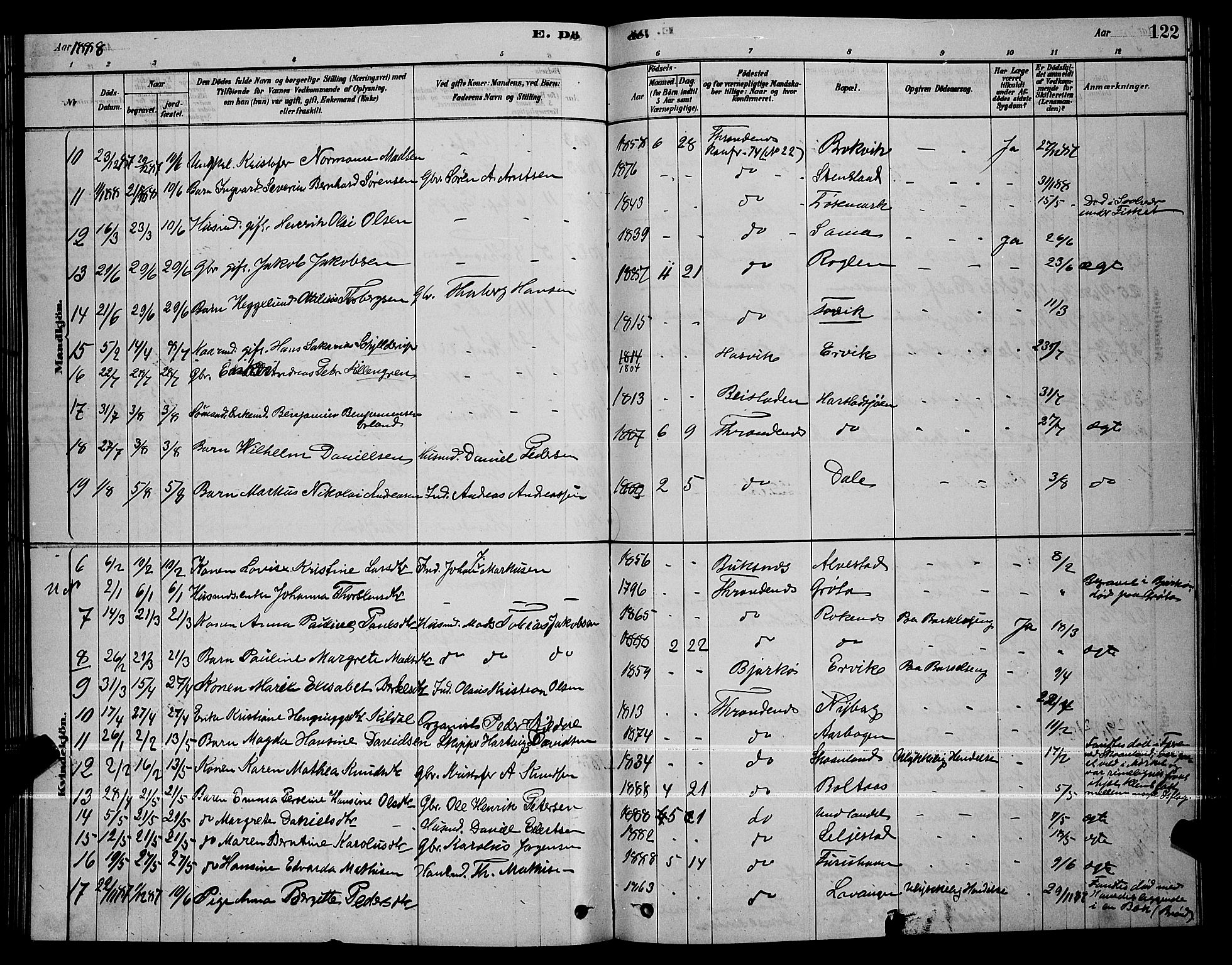 Trondenes sokneprestkontor, AV/SATØ-S-1319/H/Hb/L0010klokker: Parish register (copy) no. 10, 1878-1890, p. 122