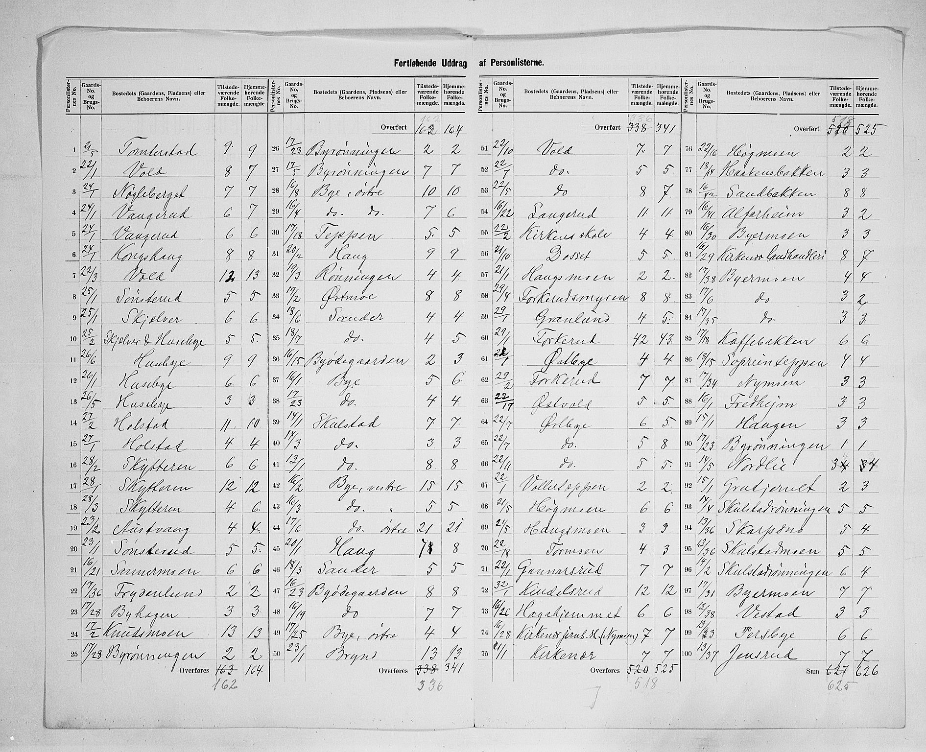 SAH, 1900 census for Grue, 1900, p. 27