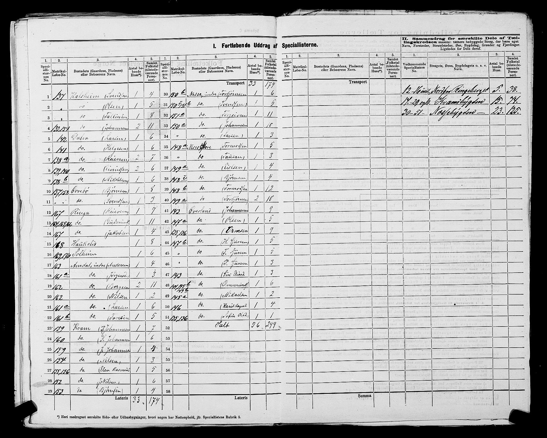 SAST, 1875 census for 1139P Nedstrand, 1875, p. 15