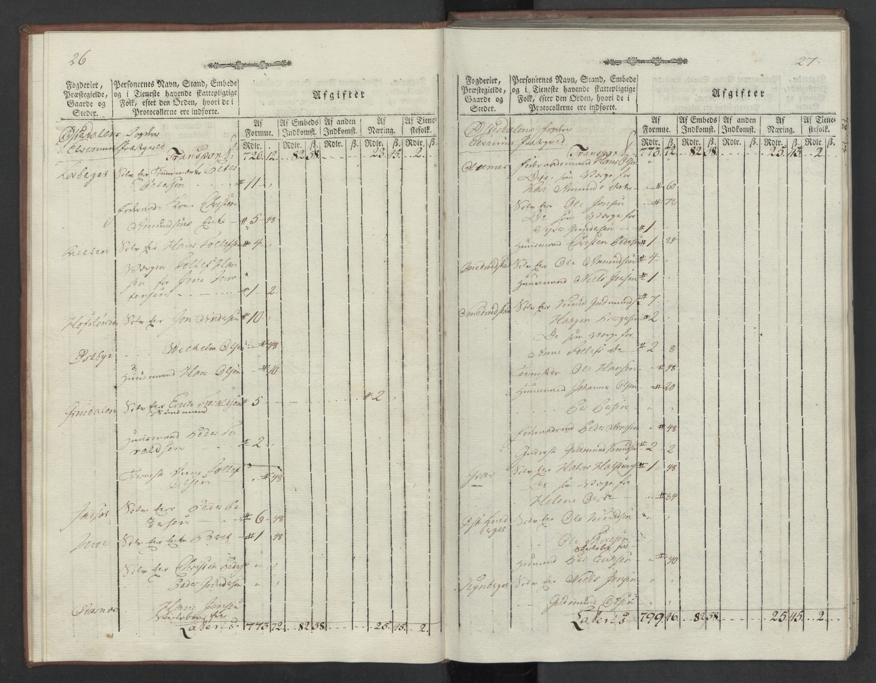 Rentekammeret inntil 1814, Reviderte regnskaper, Mindre regnskaper, AV/RA-EA-4068/Rf/Rfe/L0012: Hedmark fogderi, 1789, p. 18