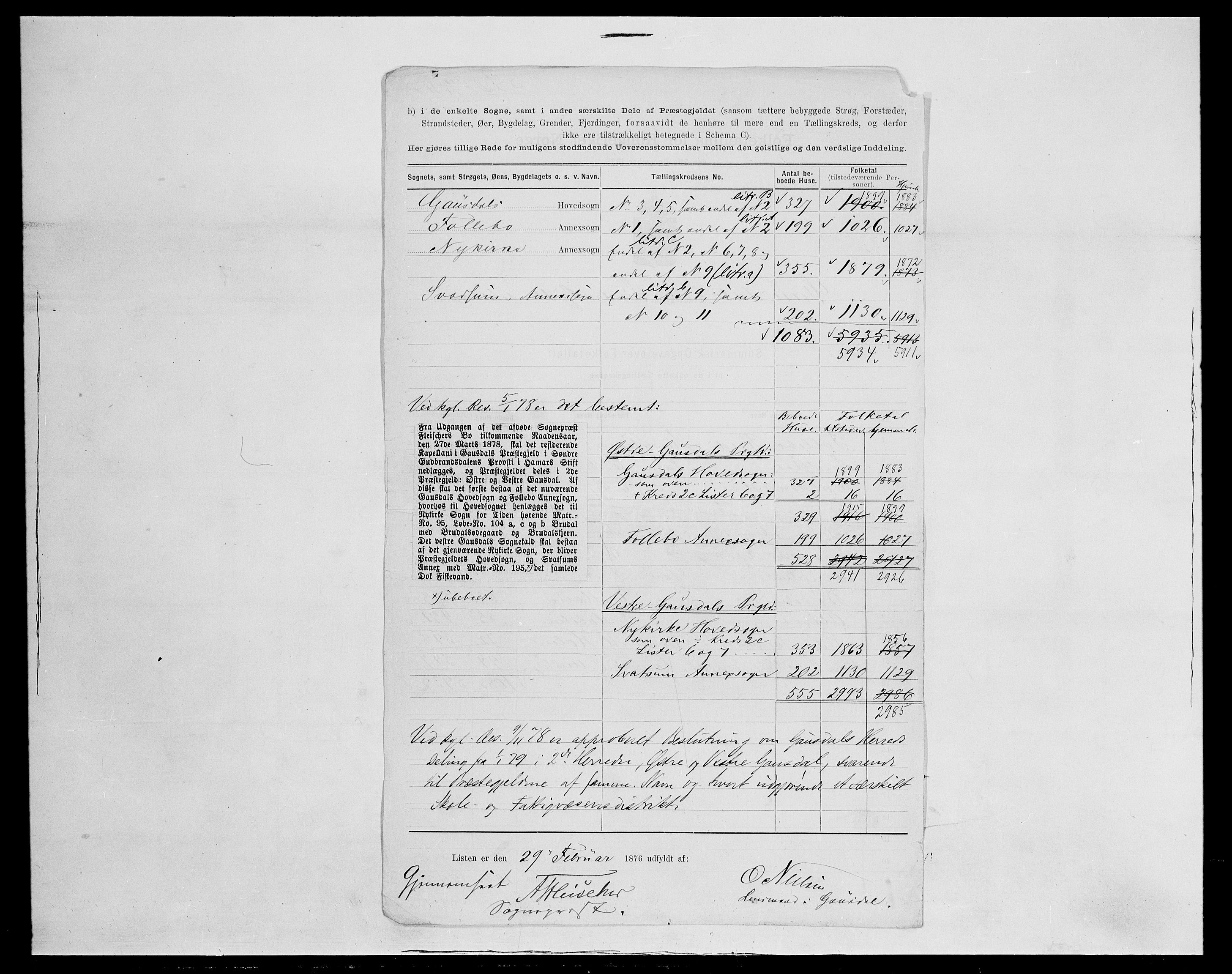 SAH, 1875 census for 0522P Gausdal, 1875, p. 18