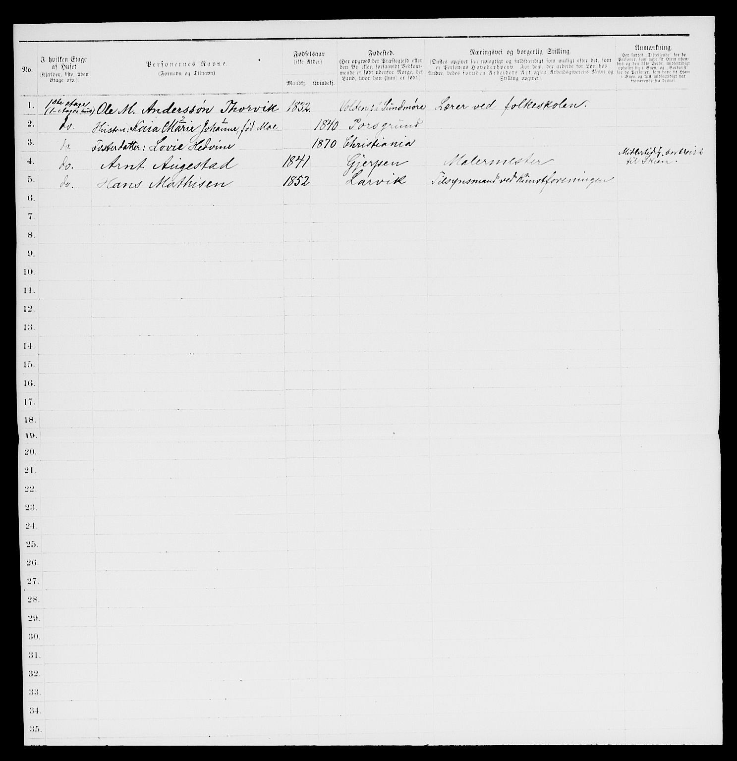 SAKO, 1885 census for 0707 Larvik, 1885, p. 95