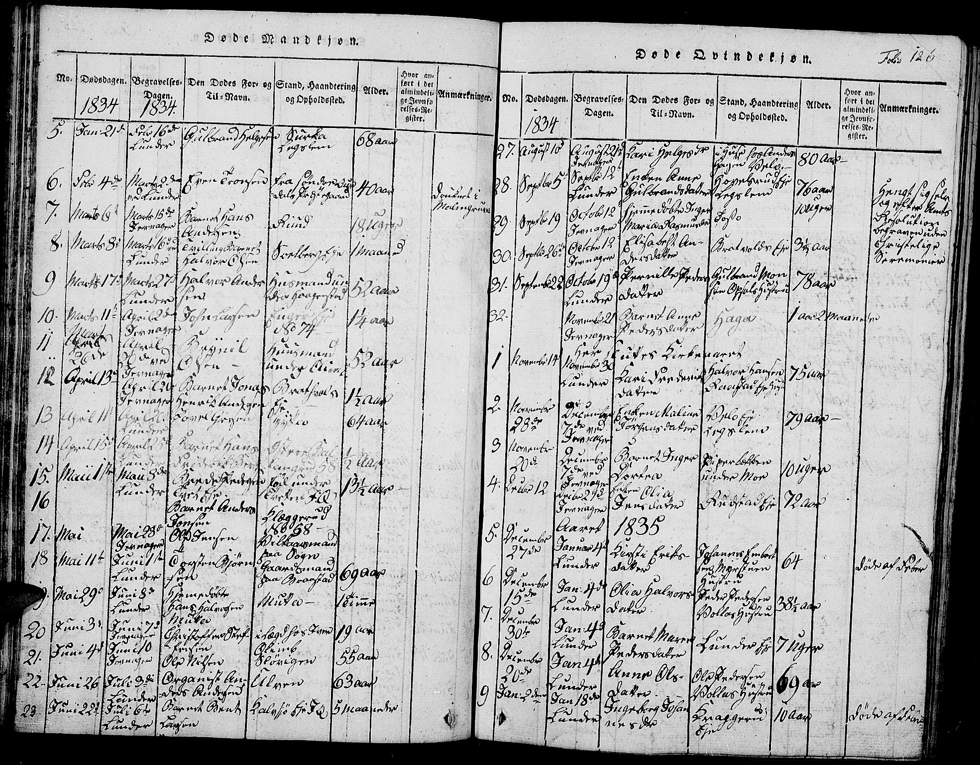 Jevnaker prestekontor, SAH/PREST-116/H/Ha/Hab/L0001: Parish register (copy) no. 1, 1815-1837, p. 126