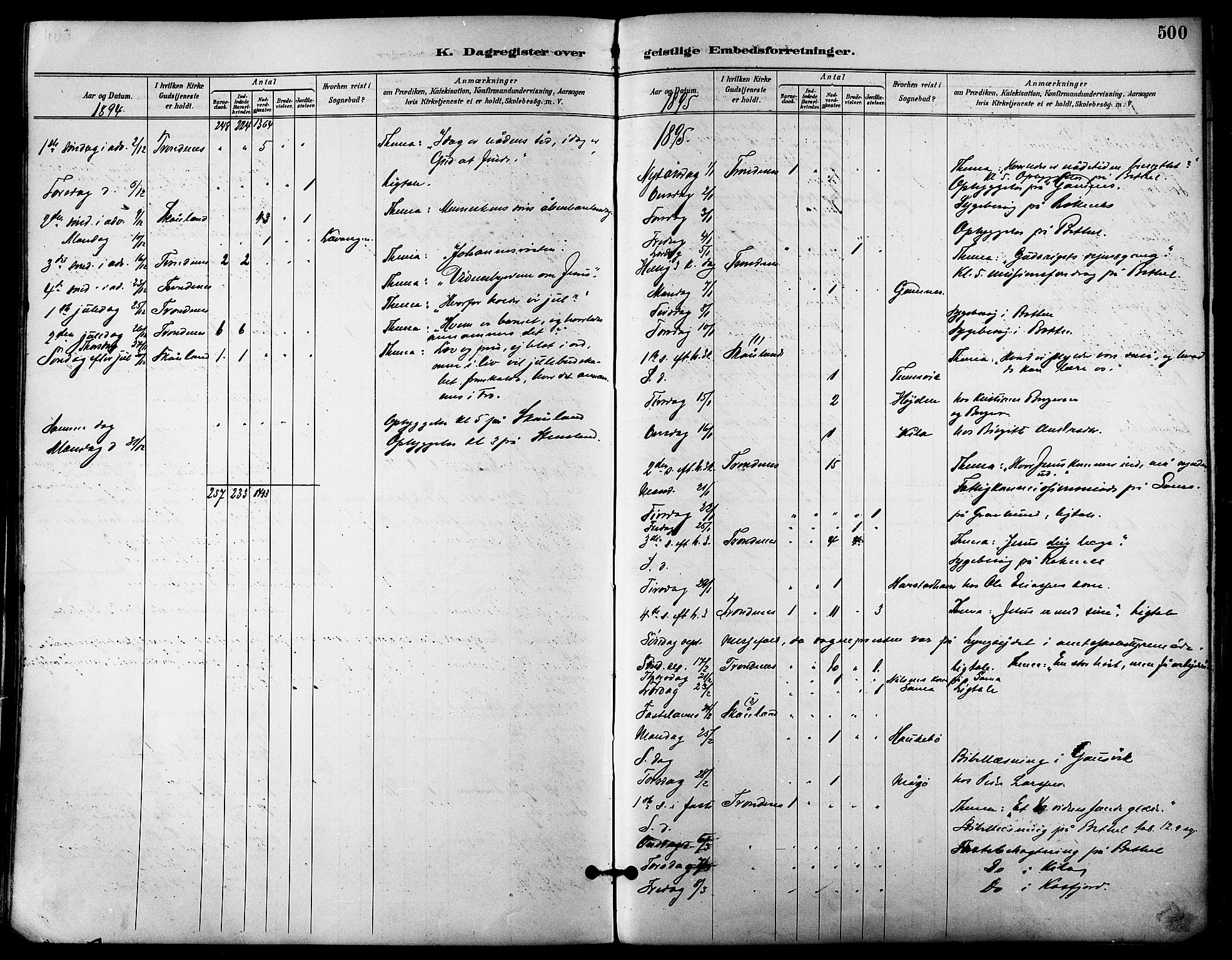 Trondenes sokneprestkontor, SATØ/S-1319/H/Ha/L0016kirke: Parish register (official) no. 16, 1890-1898, p. 500