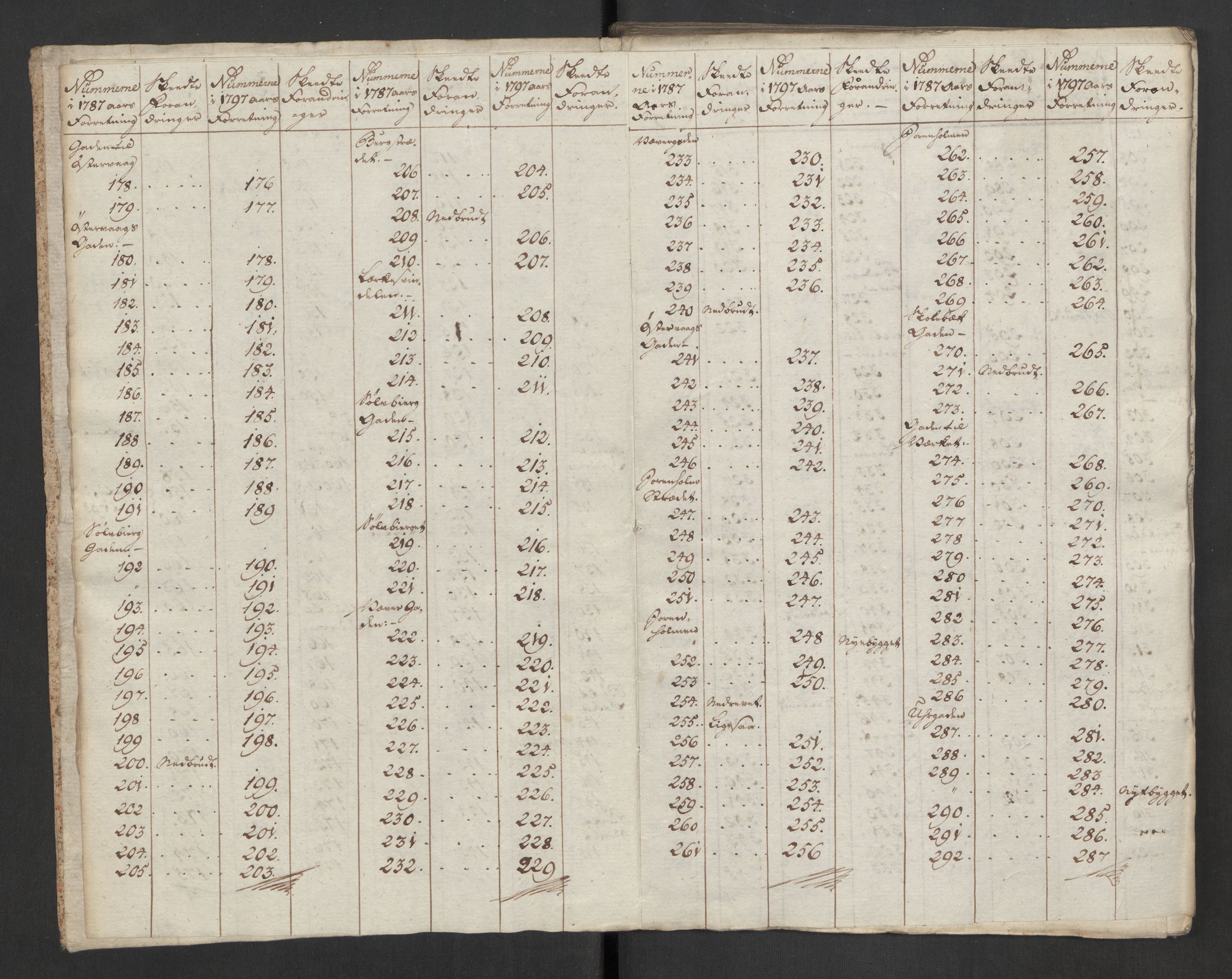 Kommersekollegiet, Brannforsikringskontoret 1767-1814, AV/RA-EA-5458/F/Fa/L0048/0001: Stavanger / Branntakstprotokoll, 1797