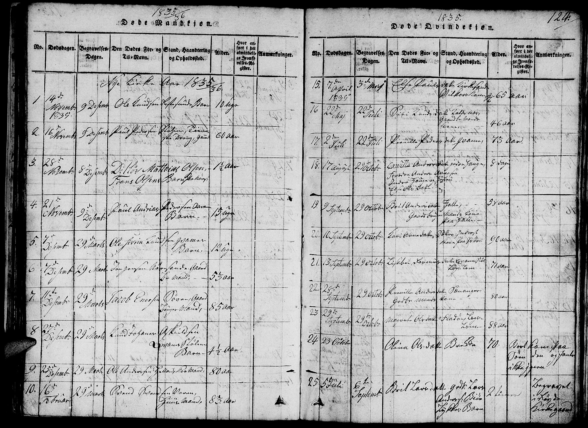 Ministerialprotokoller, klokkerbøker og fødselsregistre - Møre og Romsdal, SAT/A-1454/503/L0046: Parish register (copy) no. 503C01, 1816-1842, p. 124