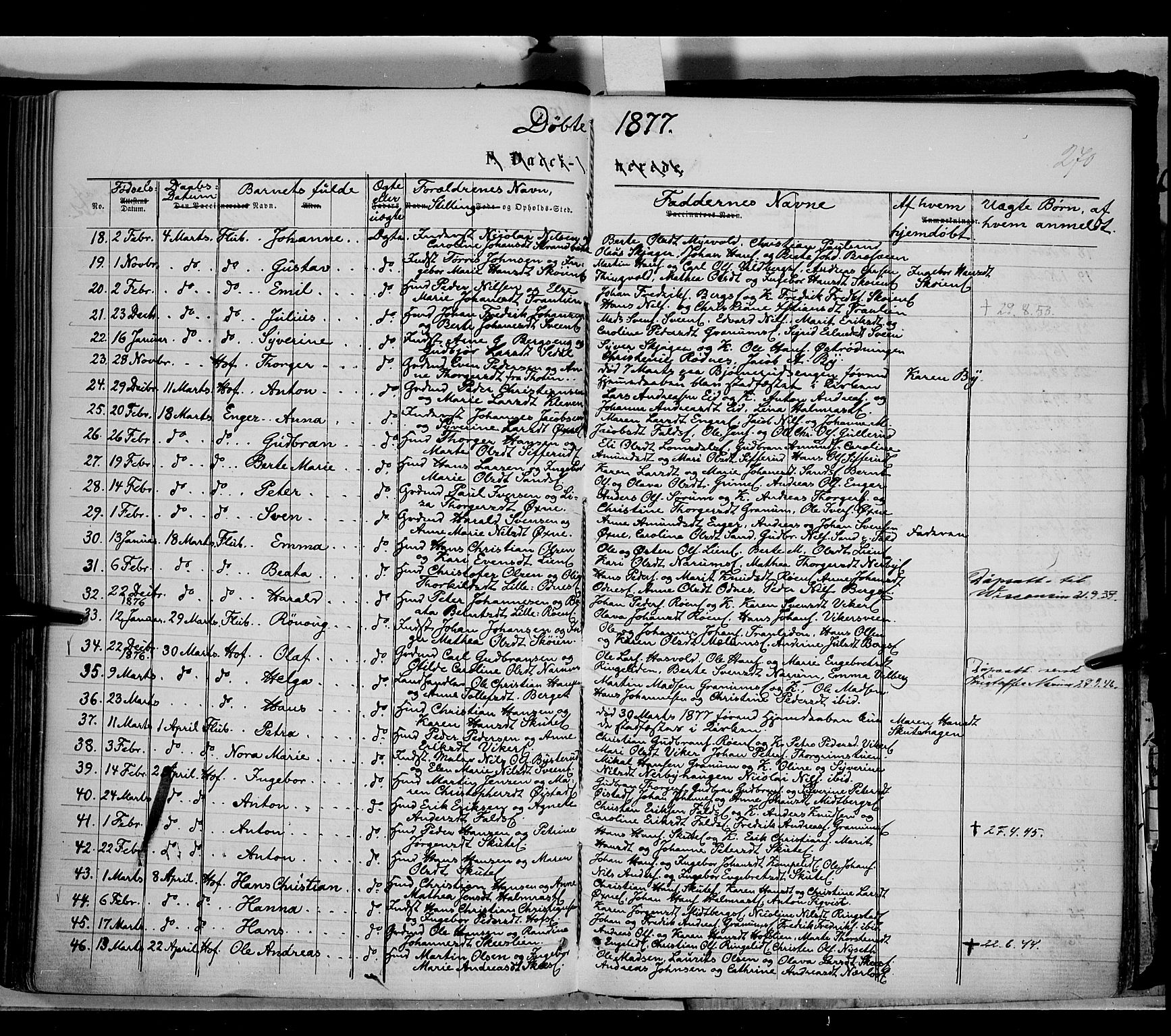 Søndre Land prestekontor, AV/SAH-PREST-122/K/L0001: Parish register (official) no. 1, 1860-1877, p. 270