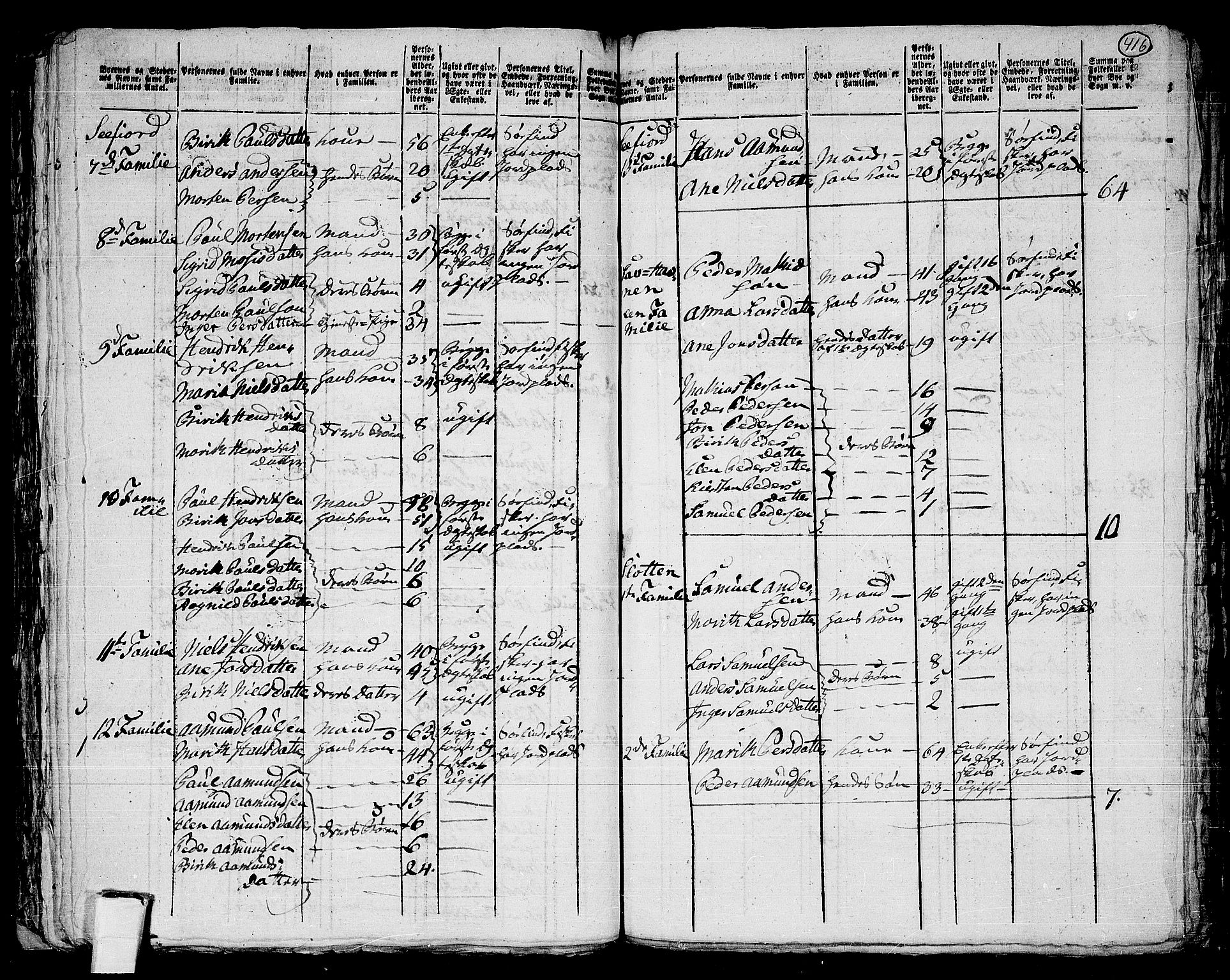 RA, 1801 census for 2018P Måsøy, 1801, p. 415b-416a