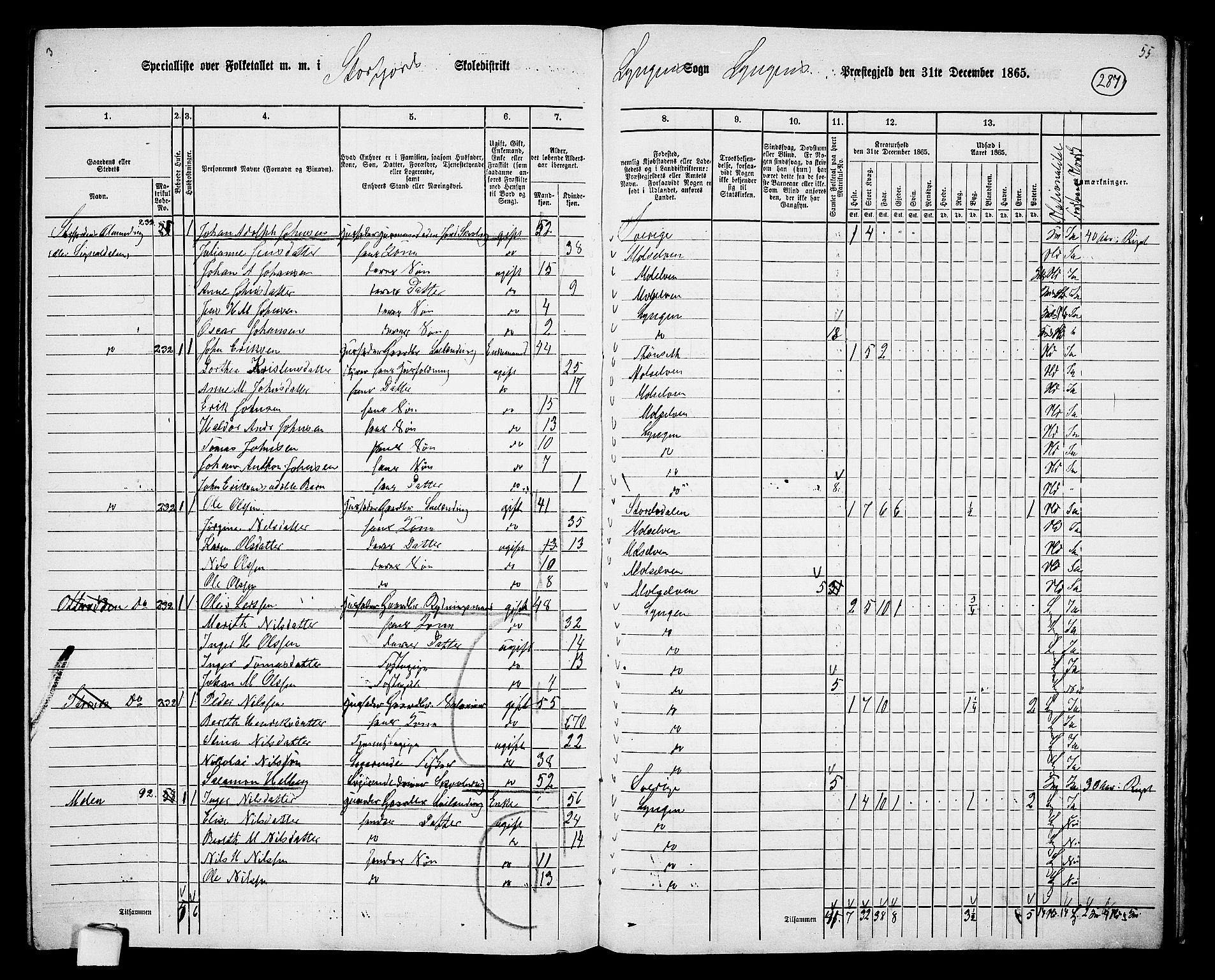 RA, 1865 census for Lyngen, 1865, p. 115