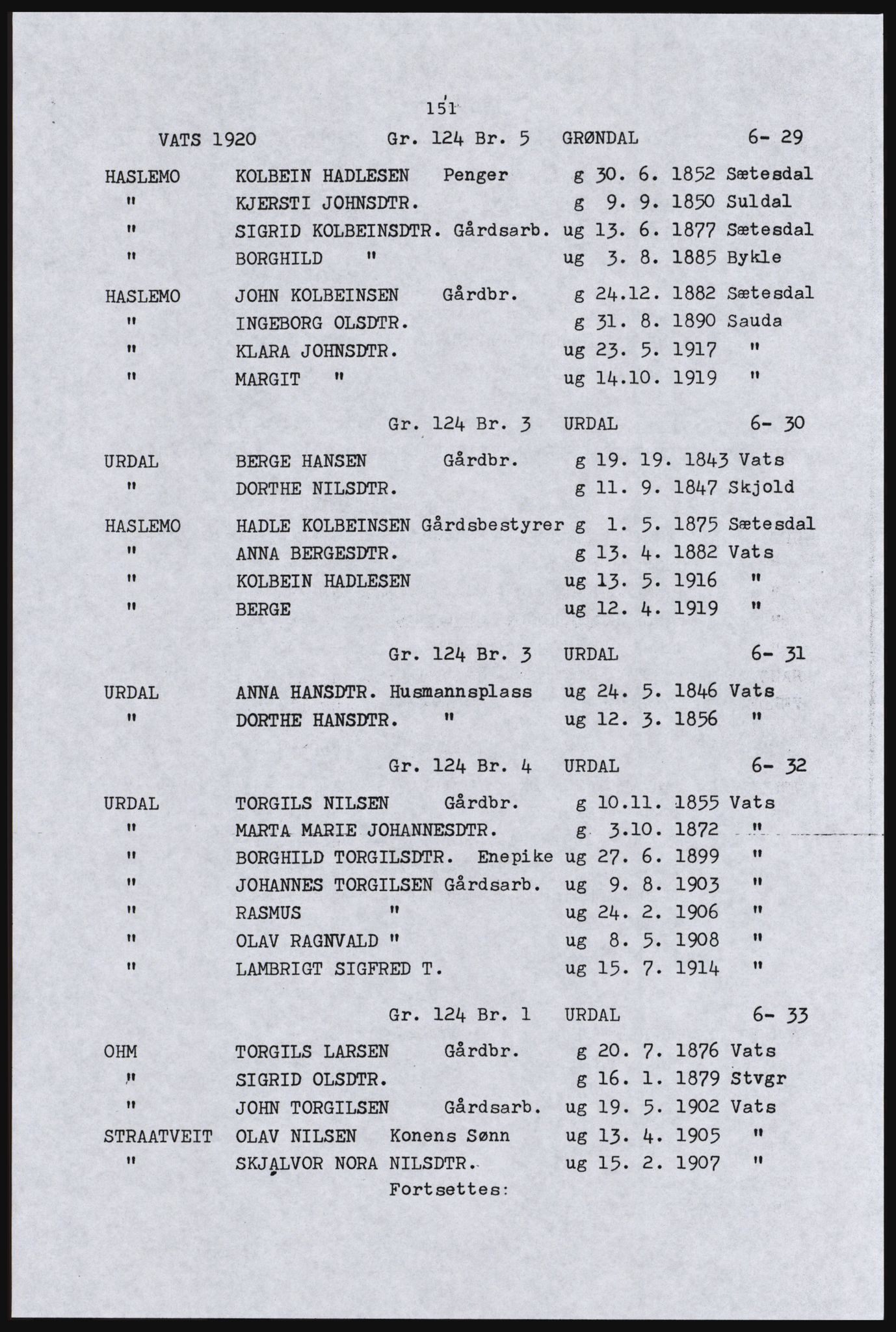 SAST, Copy of 1920 census for the Northern Rogaland, 1920, p. 165