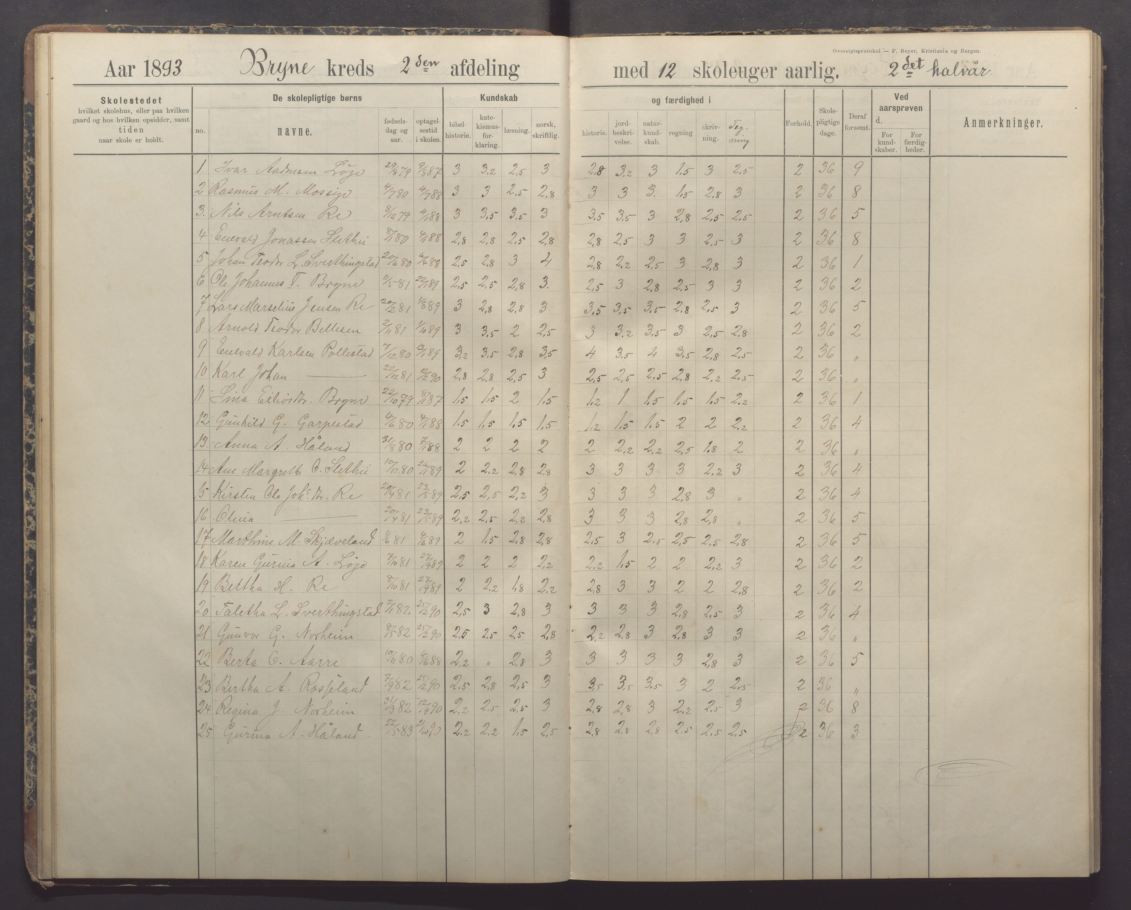 Time kommune - Bryne skule, IKAR/K-100797/H/L0001: Skoleprotokoll/Dagbok, 1891-1902, p. 23