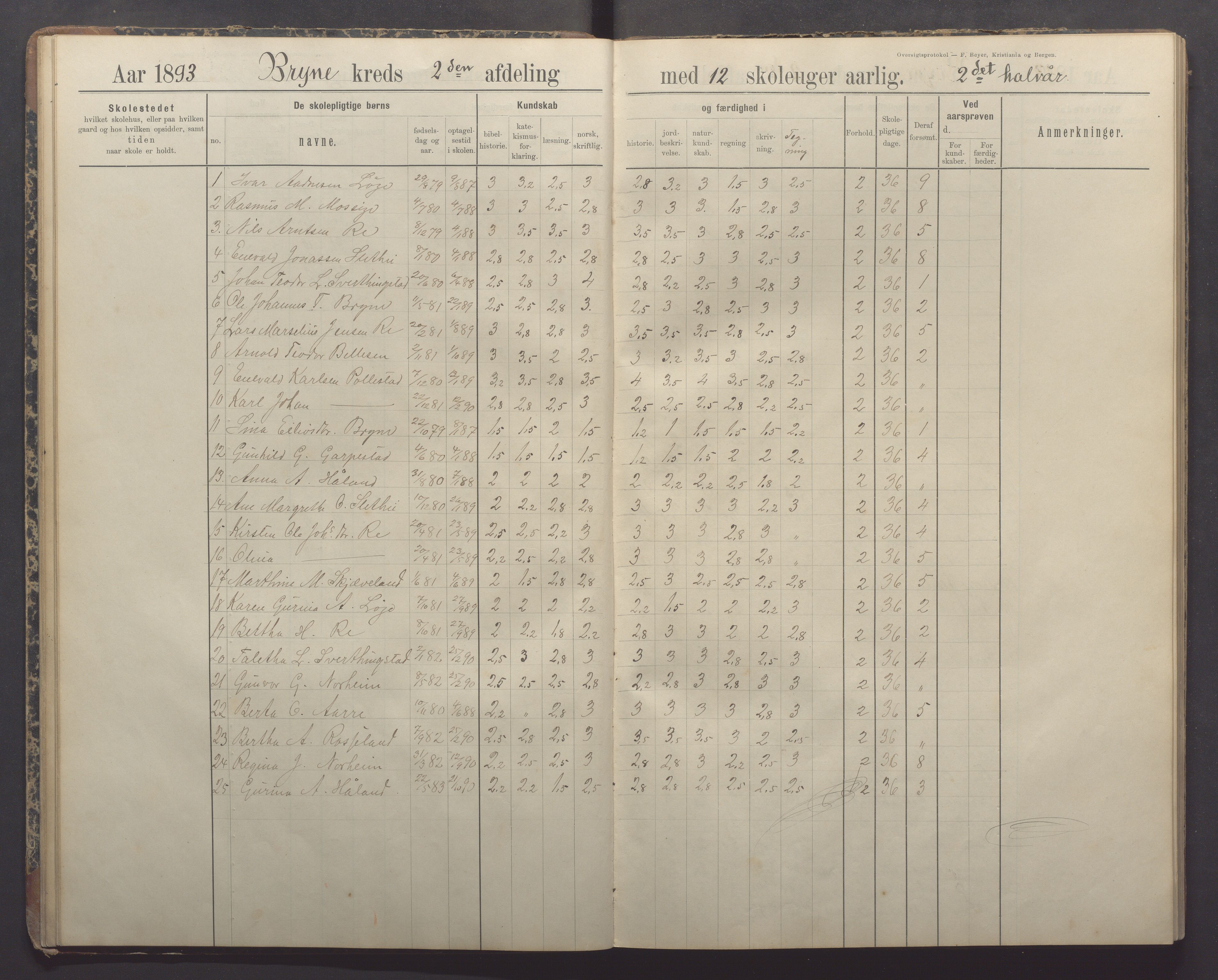 Time kommune - Bryne skule, IKAR/K-100797/H/L0001: Skoleprotokoll/Dagbok, 1891-1902, p. 23