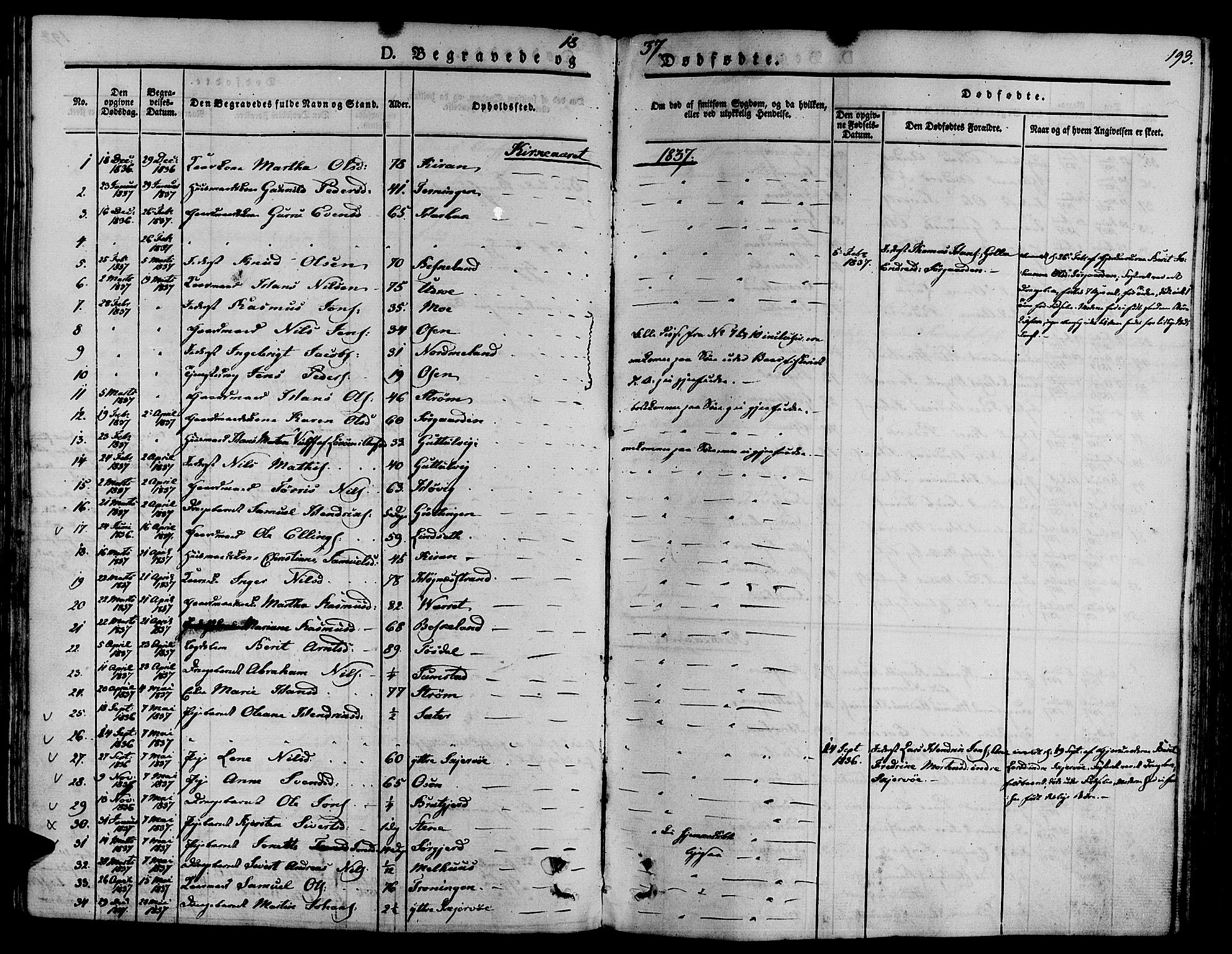 Ministerialprotokoller, klokkerbøker og fødselsregistre - Sør-Trøndelag, SAT/A-1456/657/L0703: Parish register (official) no. 657A04, 1831-1846, p. 193