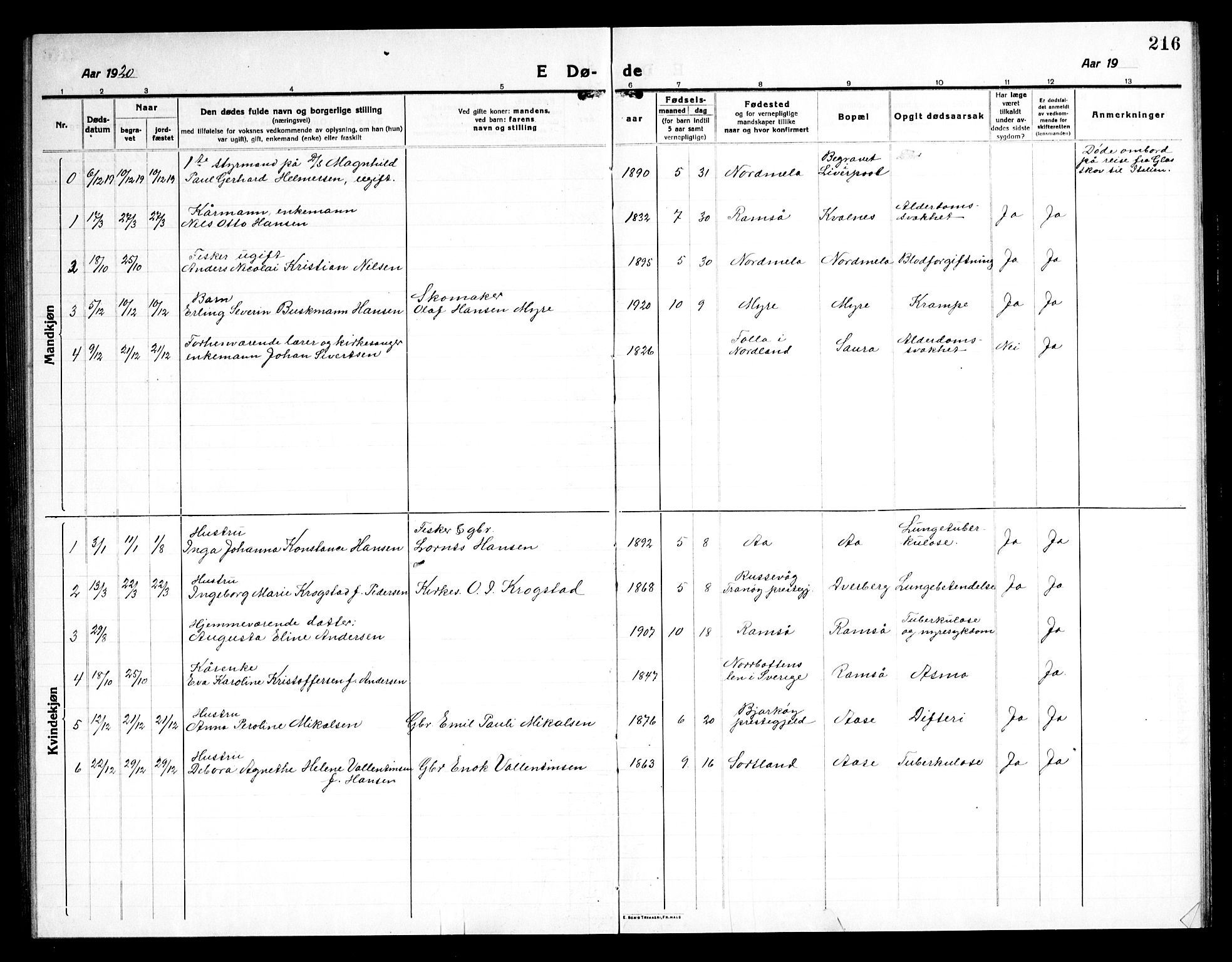 Ministerialprotokoller, klokkerbøker og fødselsregistre - Nordland, AV/SAT-A-1459/897/L1415: Parish register (copy) no. 897C05, 1916-1945, p. 216