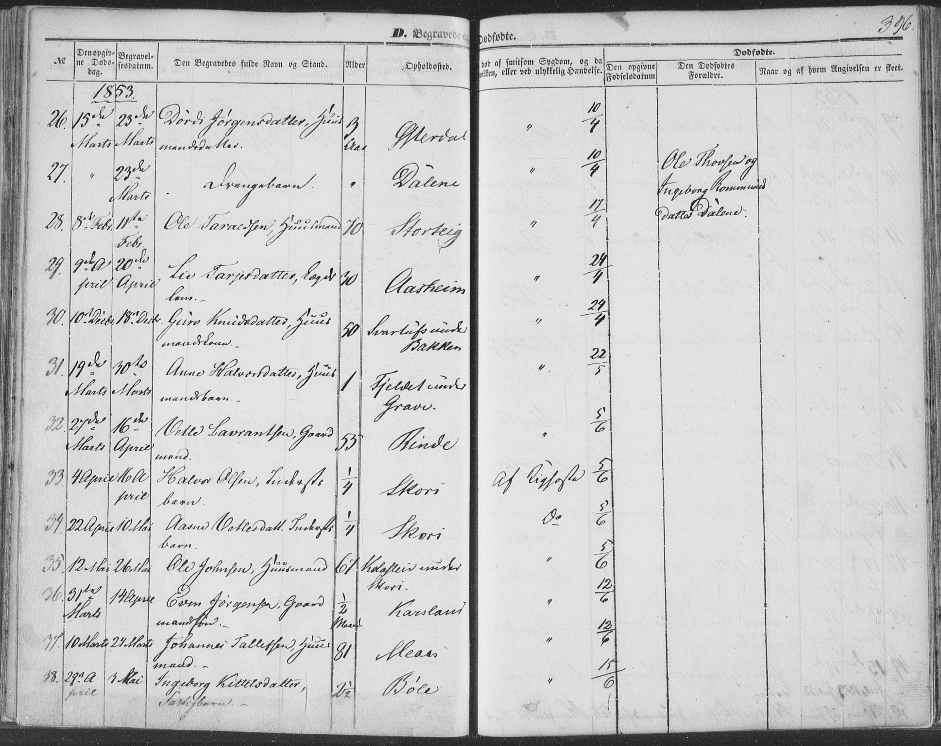 Seljord kirkebøker, AV/SAKO-A-20/F/Fa/L012b: Parish register (official) no. I 12B, 1850-1865, p. 396