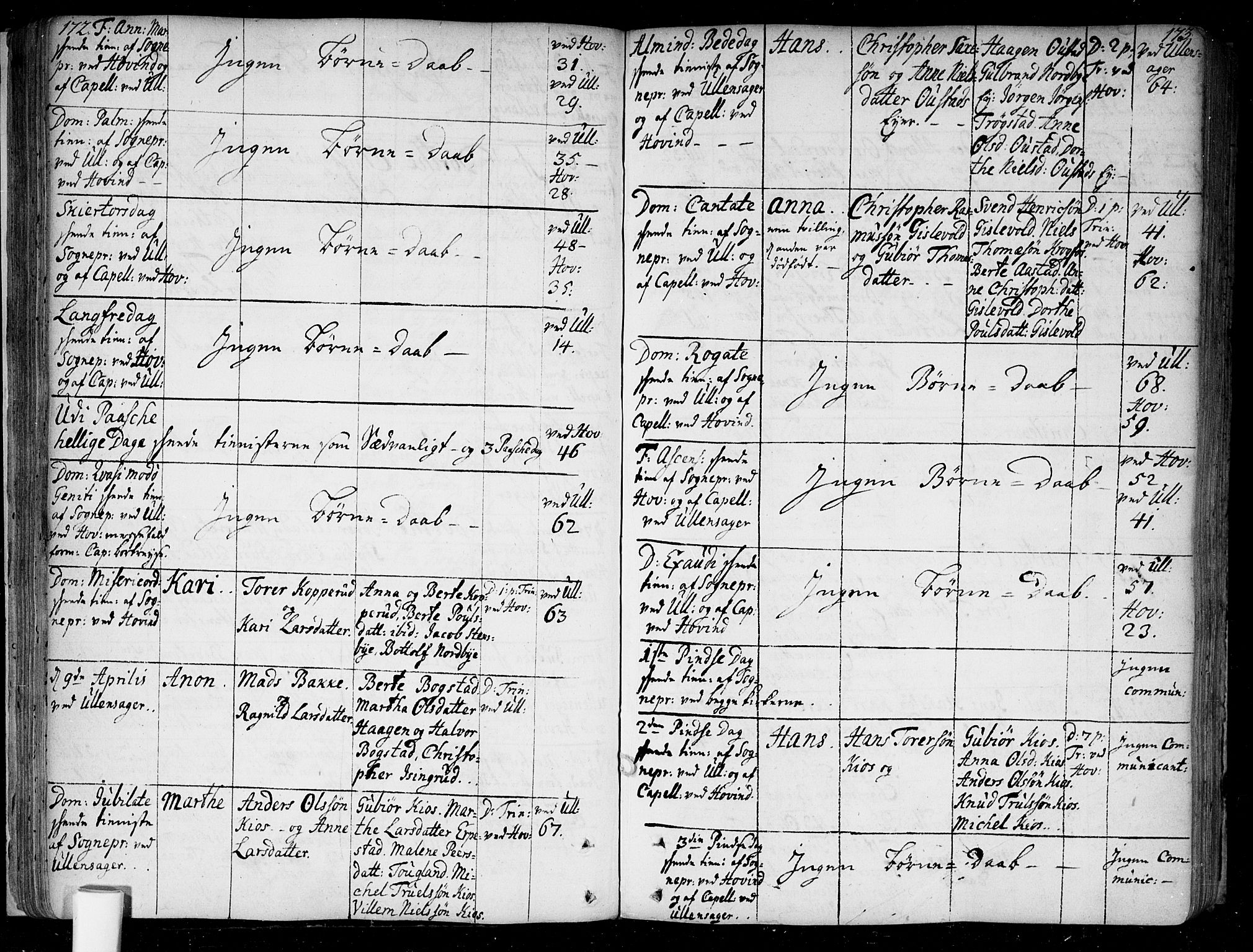 Ullensaker prestekontor Kirkebøker, AV/SAO-A-10236a/F/Fa/L0005: Parish register (official) no. I 5, 1733-1762, p. 172-173