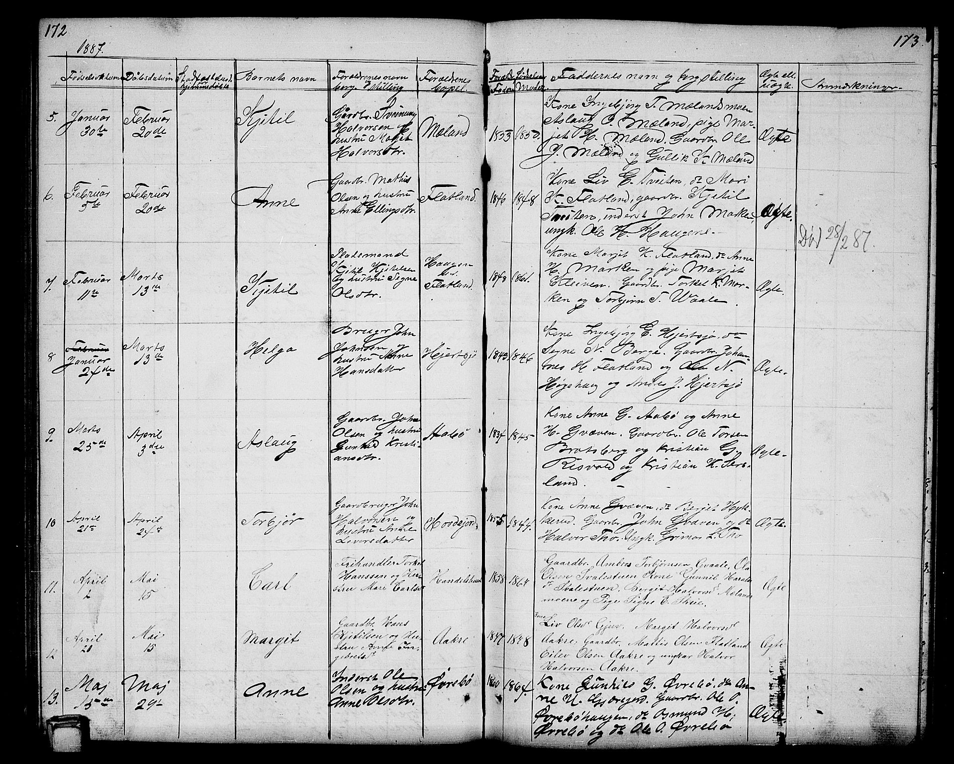 Hjartdal kirkebøker, SAKO/A-270/G/Ga/L0002: Parish register (copy) no. I 2, 1854-1888, p. 172-173
