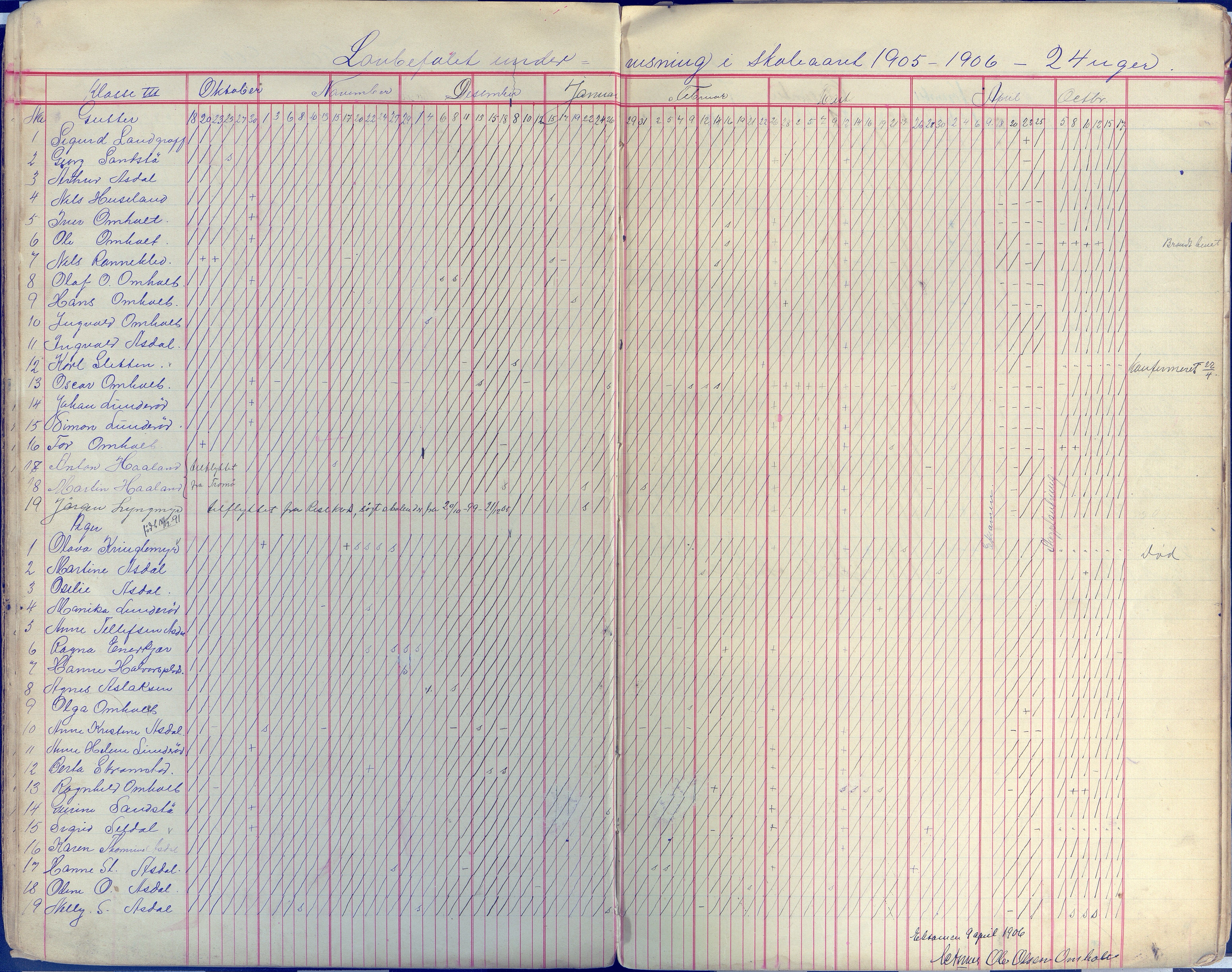 Øyestad kommune frem til 1979, AAKS/KA0920-PK/06/06E/L0009: Dagbok, 1900-1923