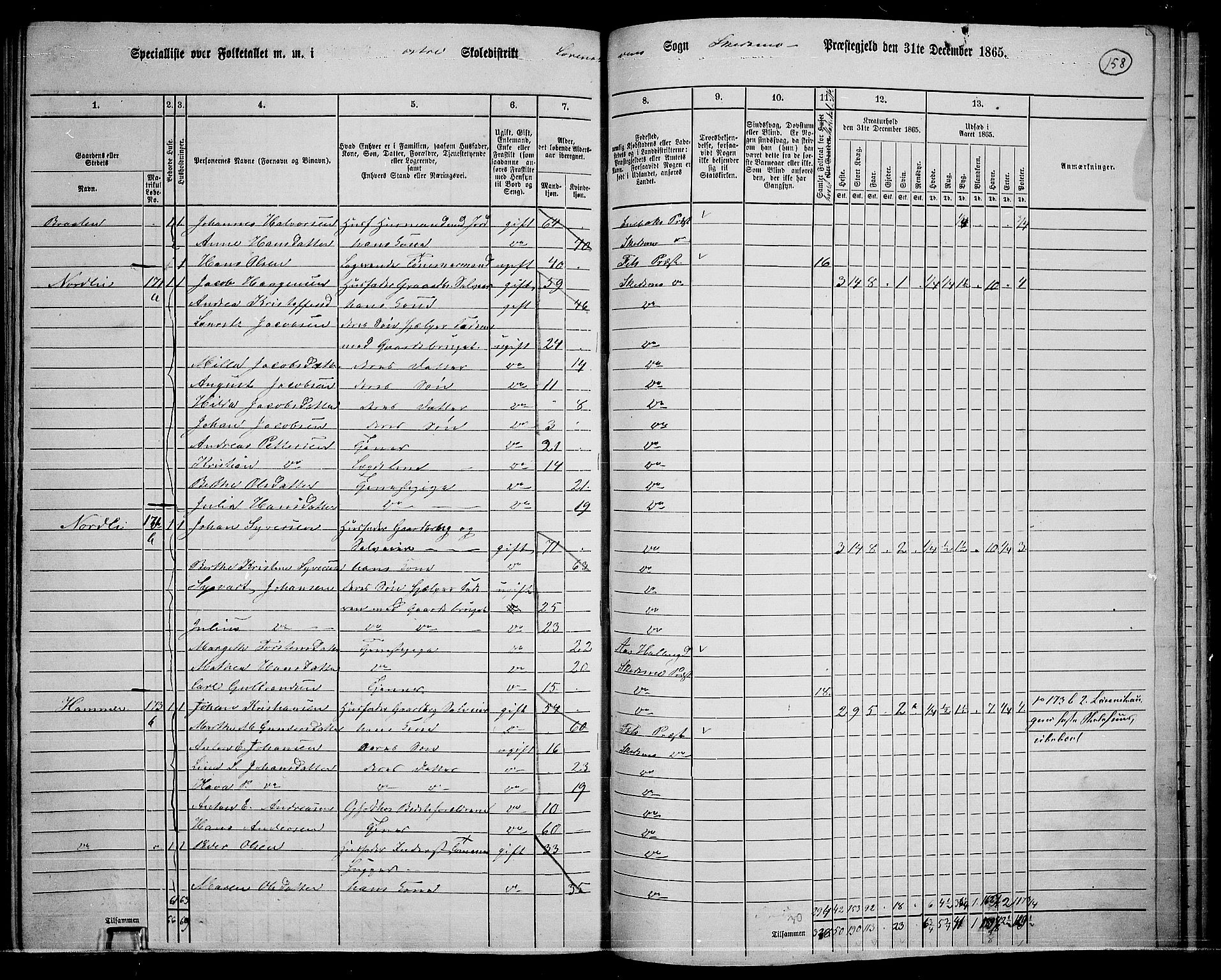 RA, 1865 census for Skedsmo, 1865, p. 141