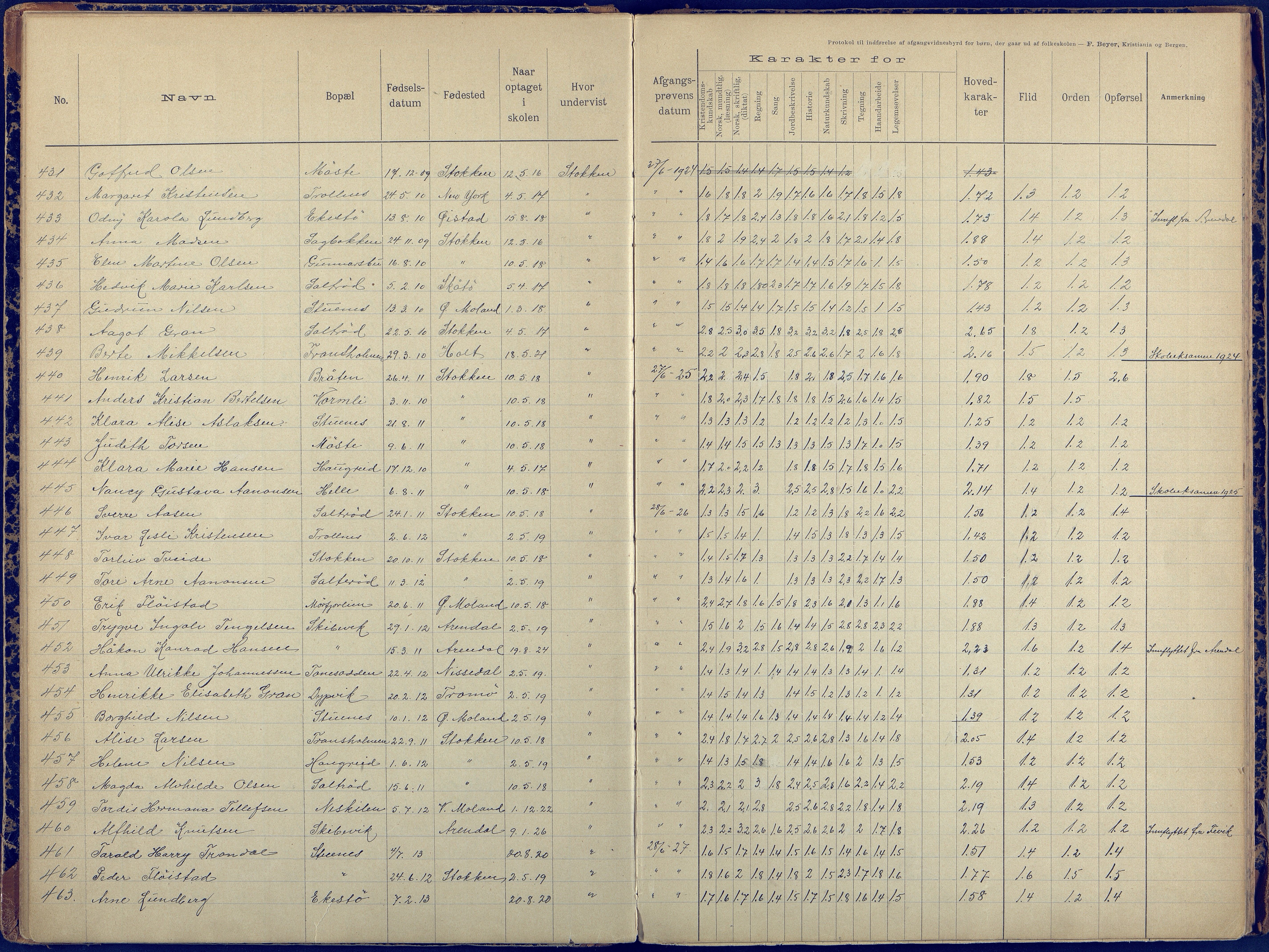 Stokken kommune, Stokken skole, AAKS/KA0917-550/F07/L0001: Protokoll til indførelse av avgangsvidnesbyrd for børn der går ud af folkeskolen, 1892-1959