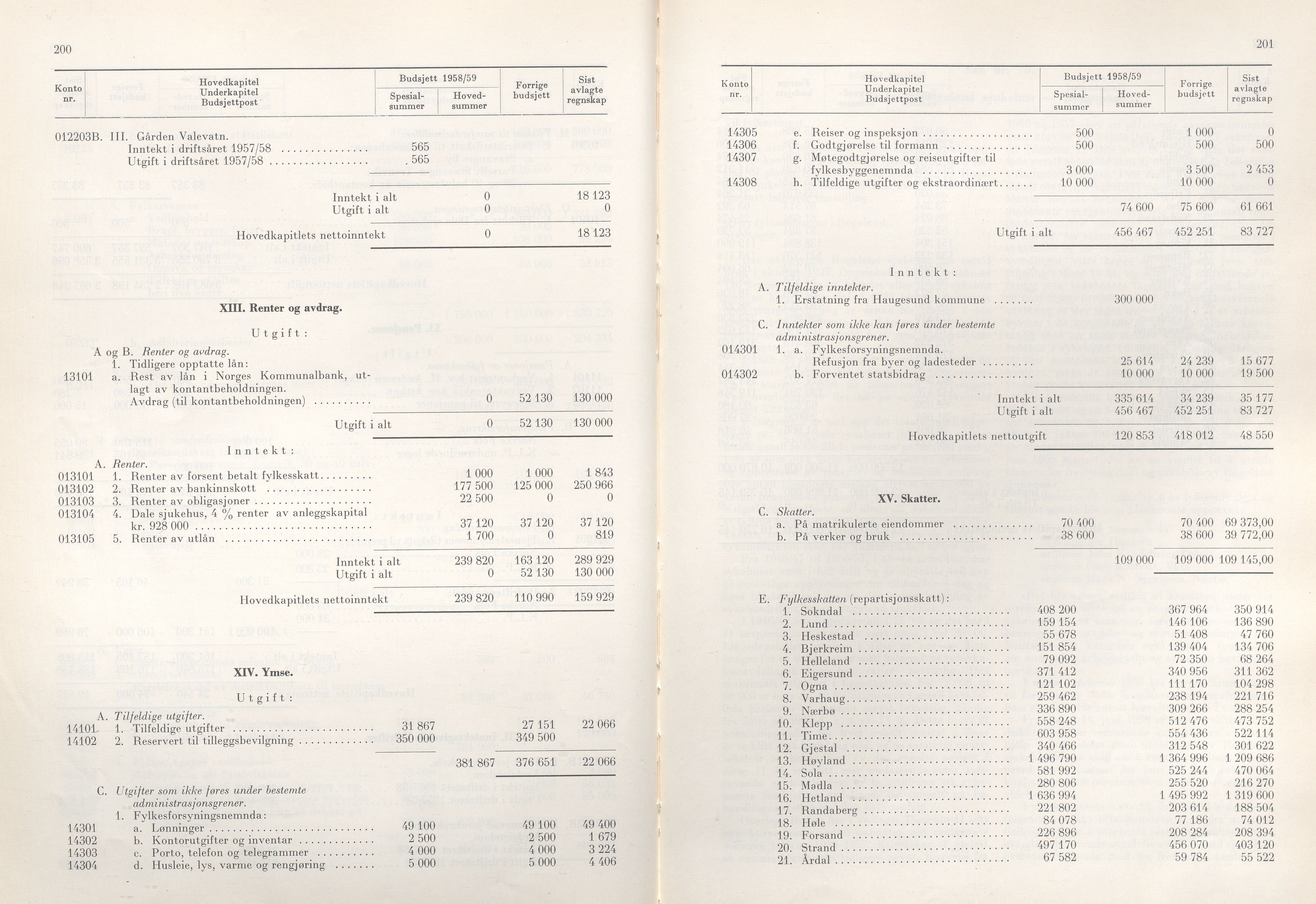 Rogaland fylkeskommune - Fylkesrådmannen , IKAR/A-900/A/Aa/Aaa/L0077: Møtebok , 1958, p. 200-201