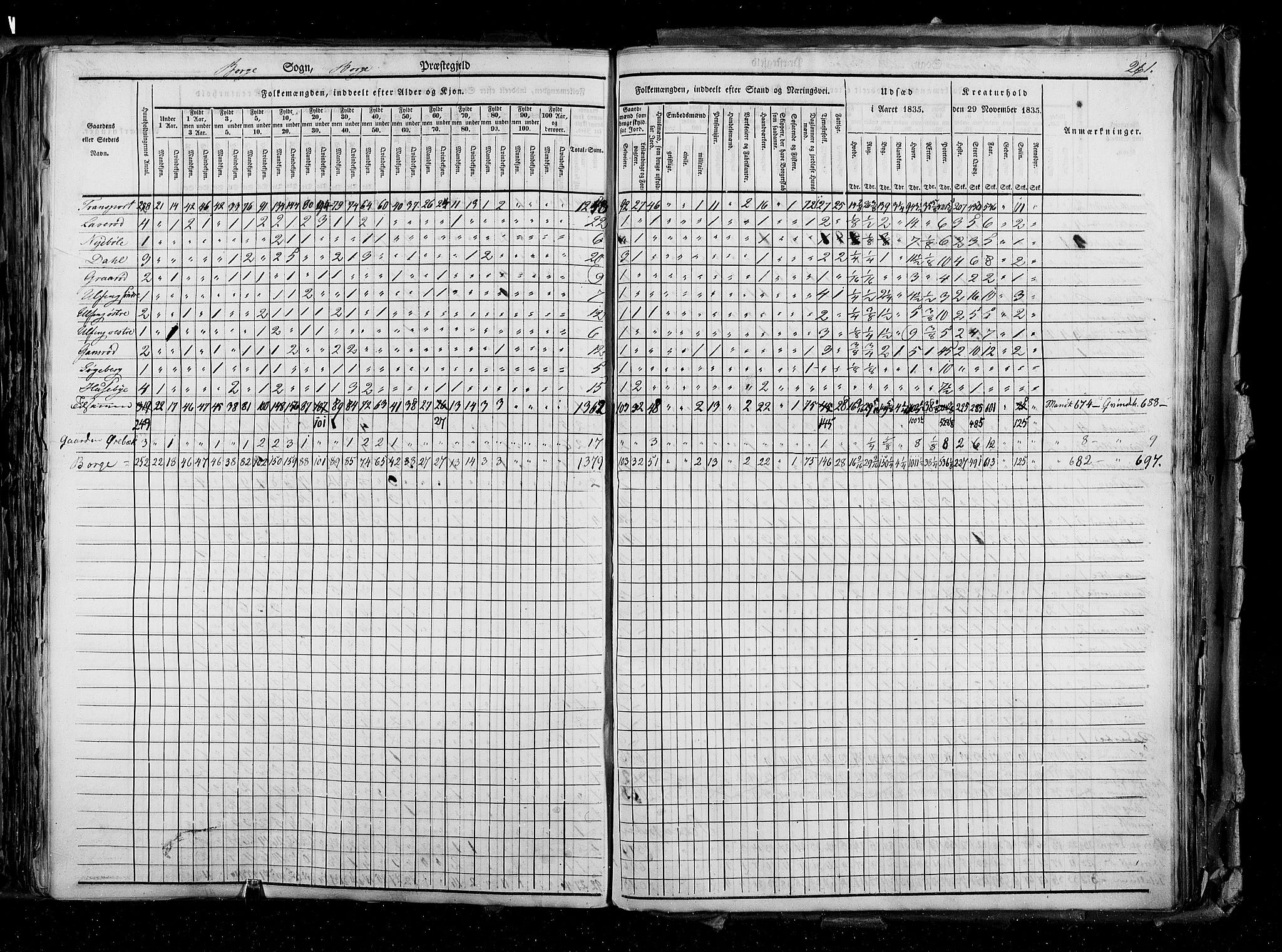 RA, Census 1835, vol. 2: Akershus amt og Smålenenes amt, 1835, p. 261