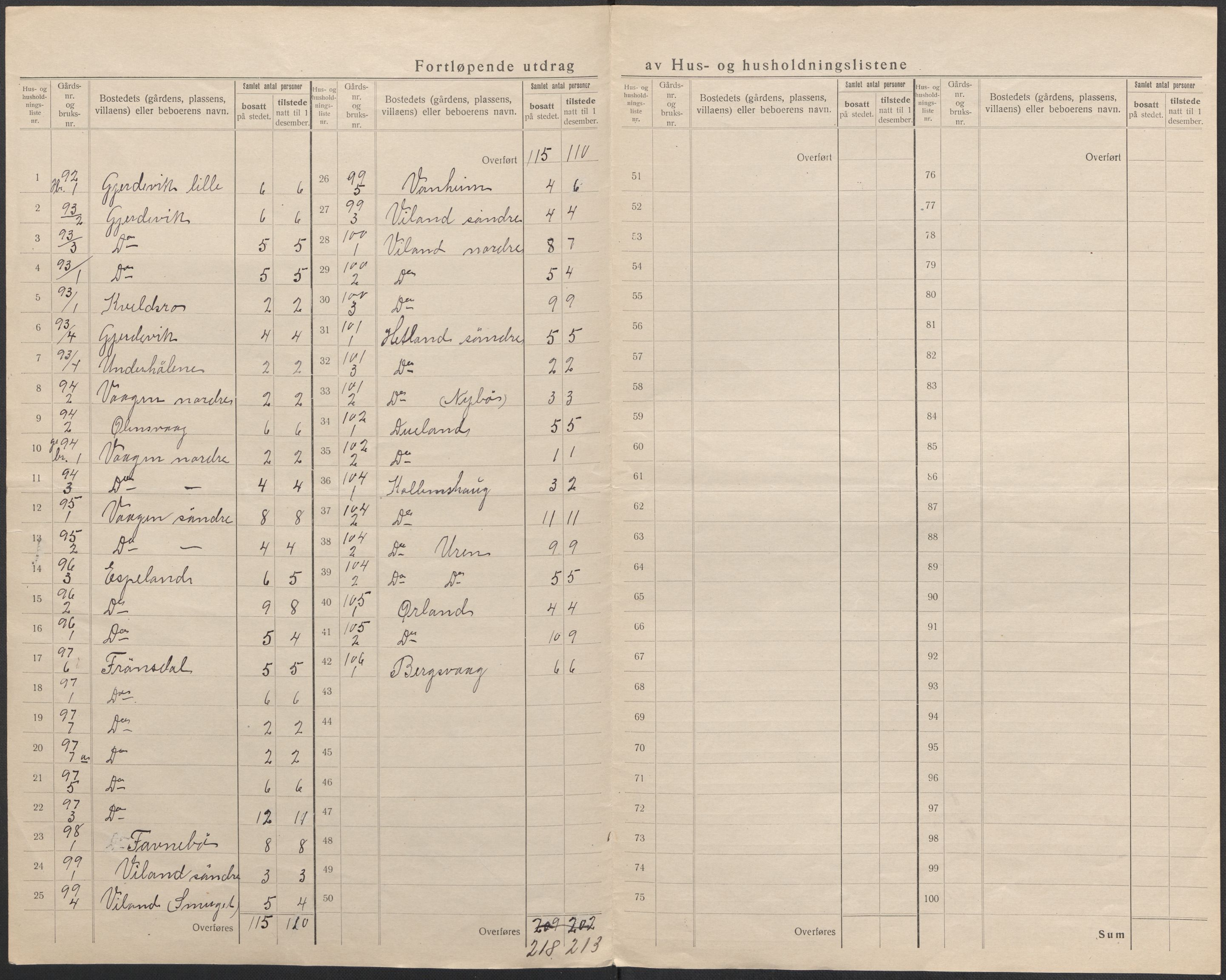 SAB, 1920 census for Ølen, 1920, p. 19