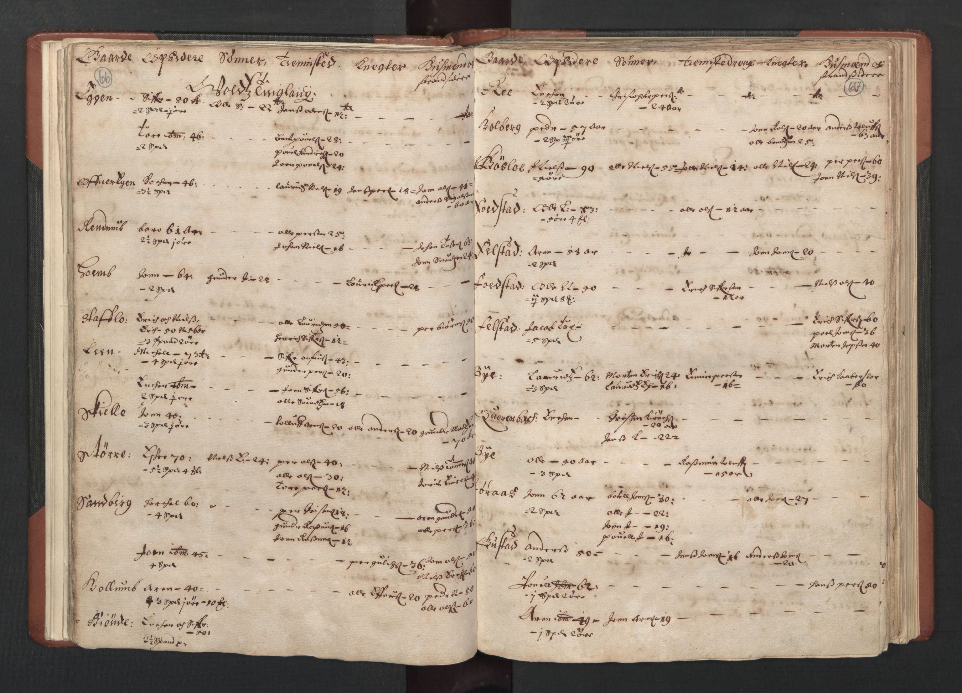 RA, Bailiff's Census 1664-1666, no. 19: Fosen fogderi, Inderøy fogderi, Selbu fogderi, Namdal fogderi and Stjørdal fogderi, 1664-1665, p. 66-67