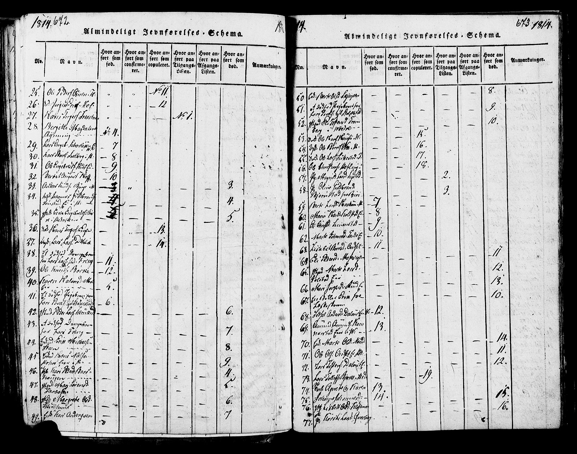 Ringsaker prestekontor, AV/SAH-PREST-014/K/Ka/L0005: Parish register (official) no. 5, 1814-1826, p. 672-673