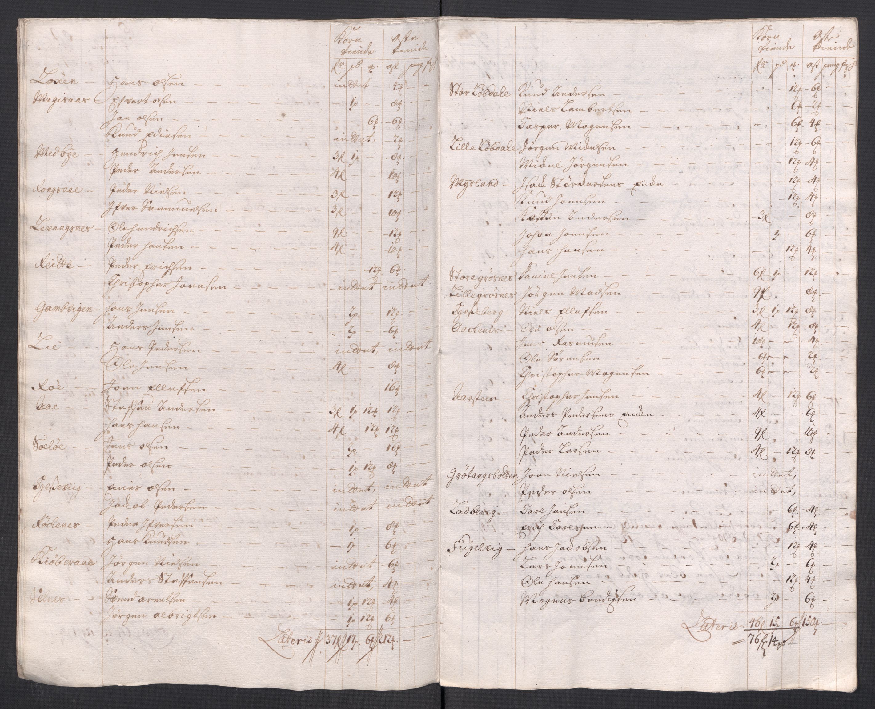 Rentekammeret inntil 1814, Reviderte regnskaper, Fogderegnskap, AV/RA-EA-4092/R68/L4764: Fogderegnskap Senja og Troms, 1718, p. 247