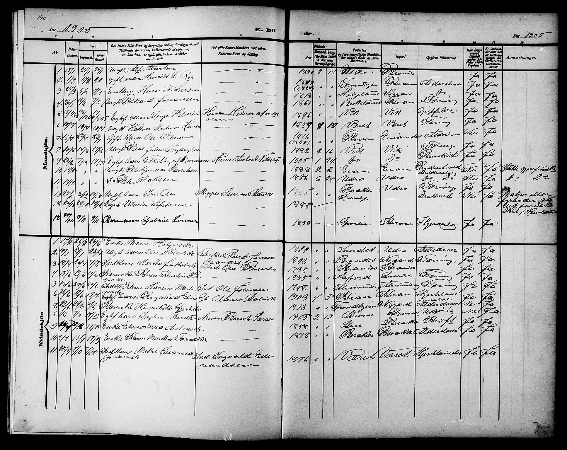 Ministerialprotokoller, klokkerbøker og fødselsregistre - Sør-Trøndelag, SAT/A-1456/657/L0717: Parish register (copy) no. 657C04, 1904-1923, p. 140