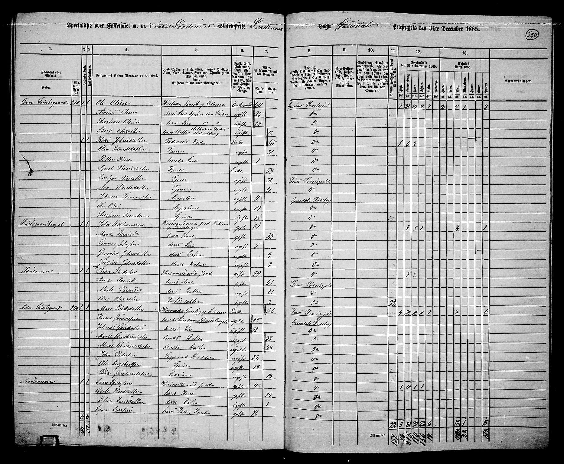 RA, 1865 census for Gausdal, 1865, p. 243