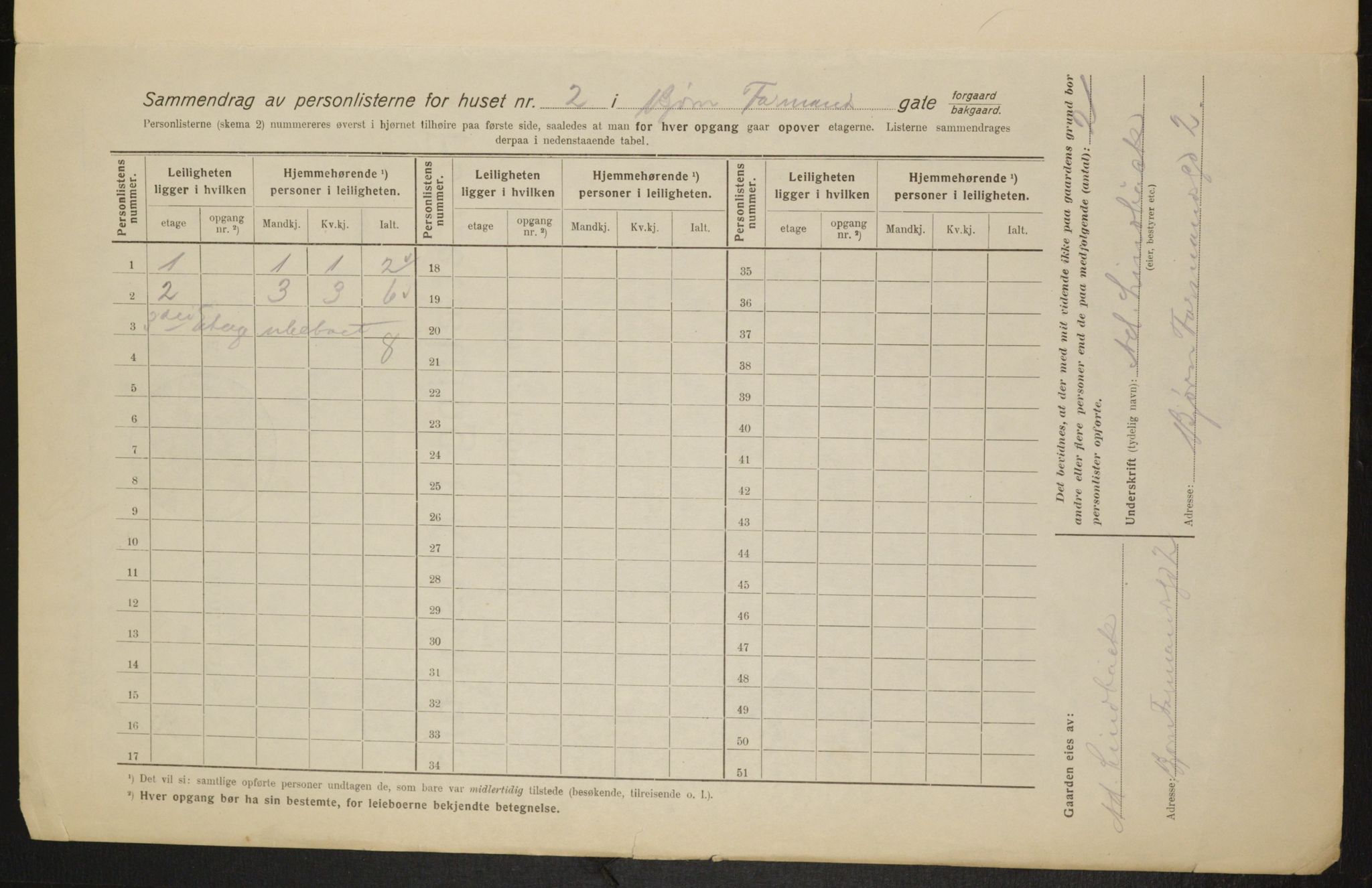 OBA, Municipal Census 1916 for Kristiania, 1916, p. 6664