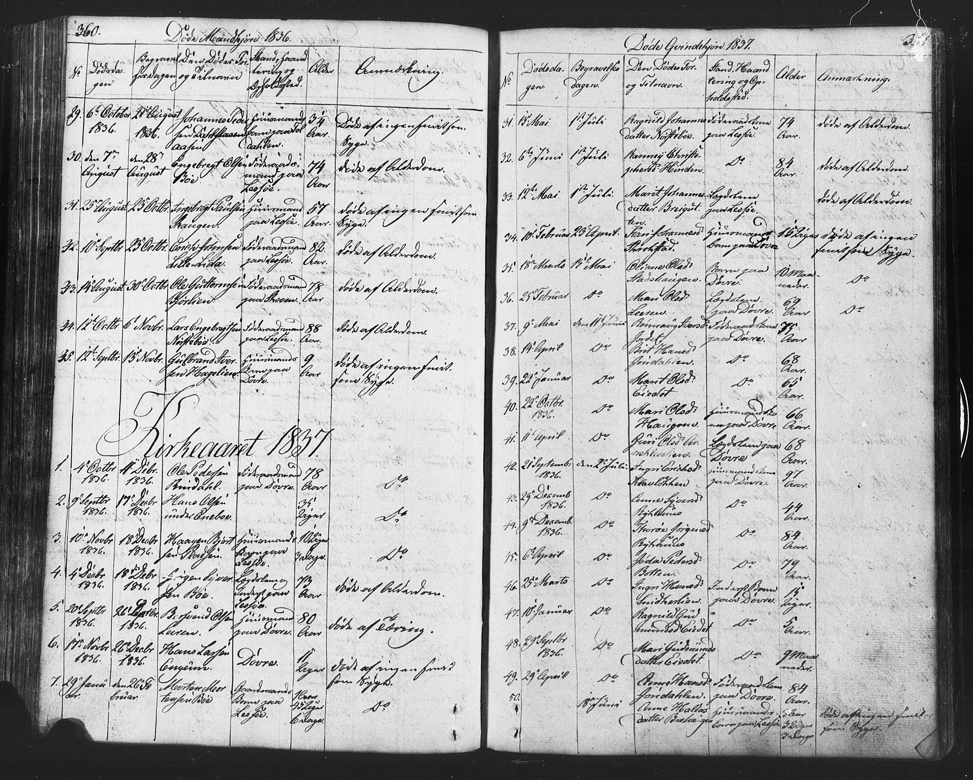 Lesja prestekontor, SAH/PREST-068/H/Ha/Hab/L0002: Parish register (copy) no. 2, 1832-1850, p. 360-361